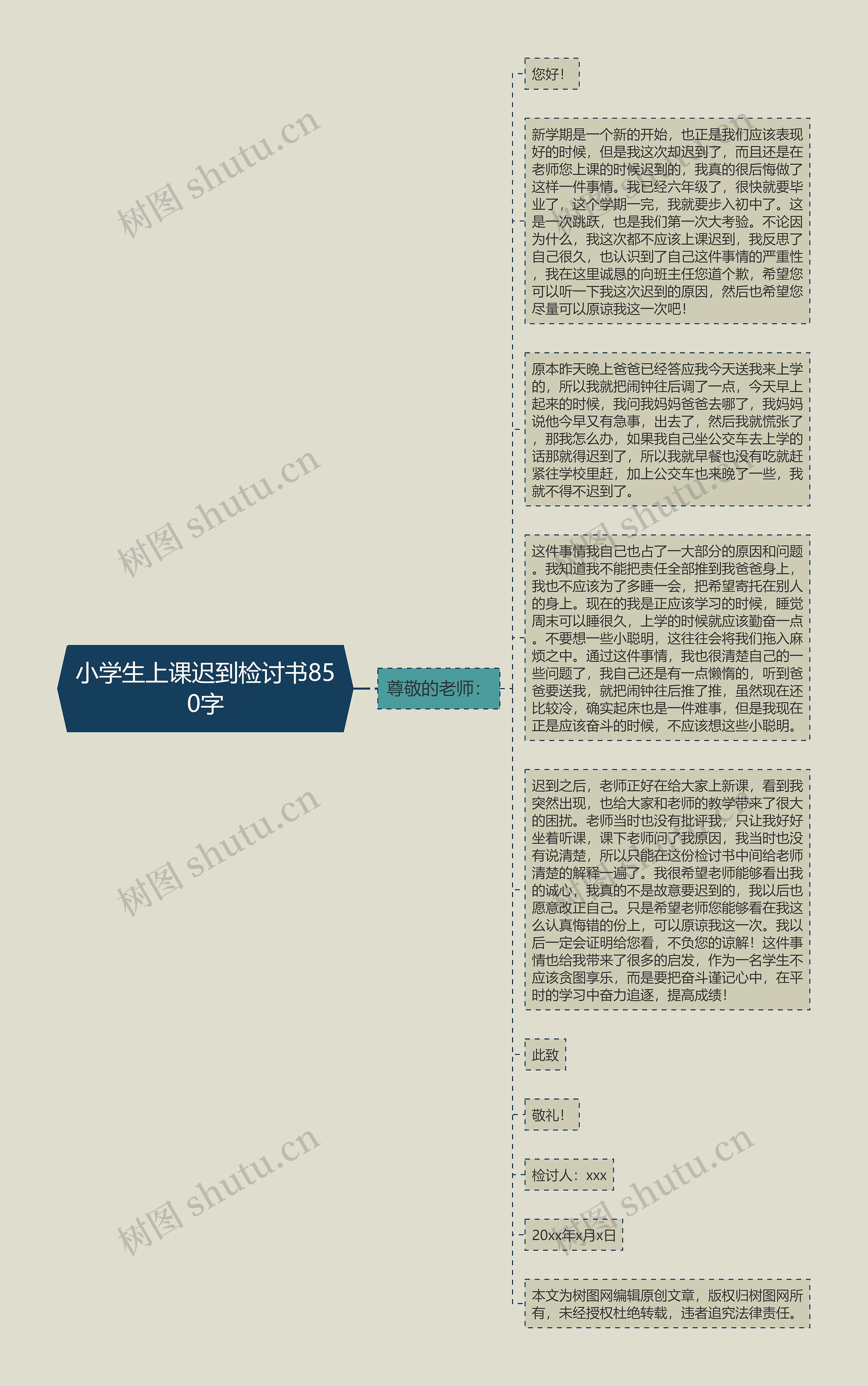 小学生上课迟到检讨书850字思维导图