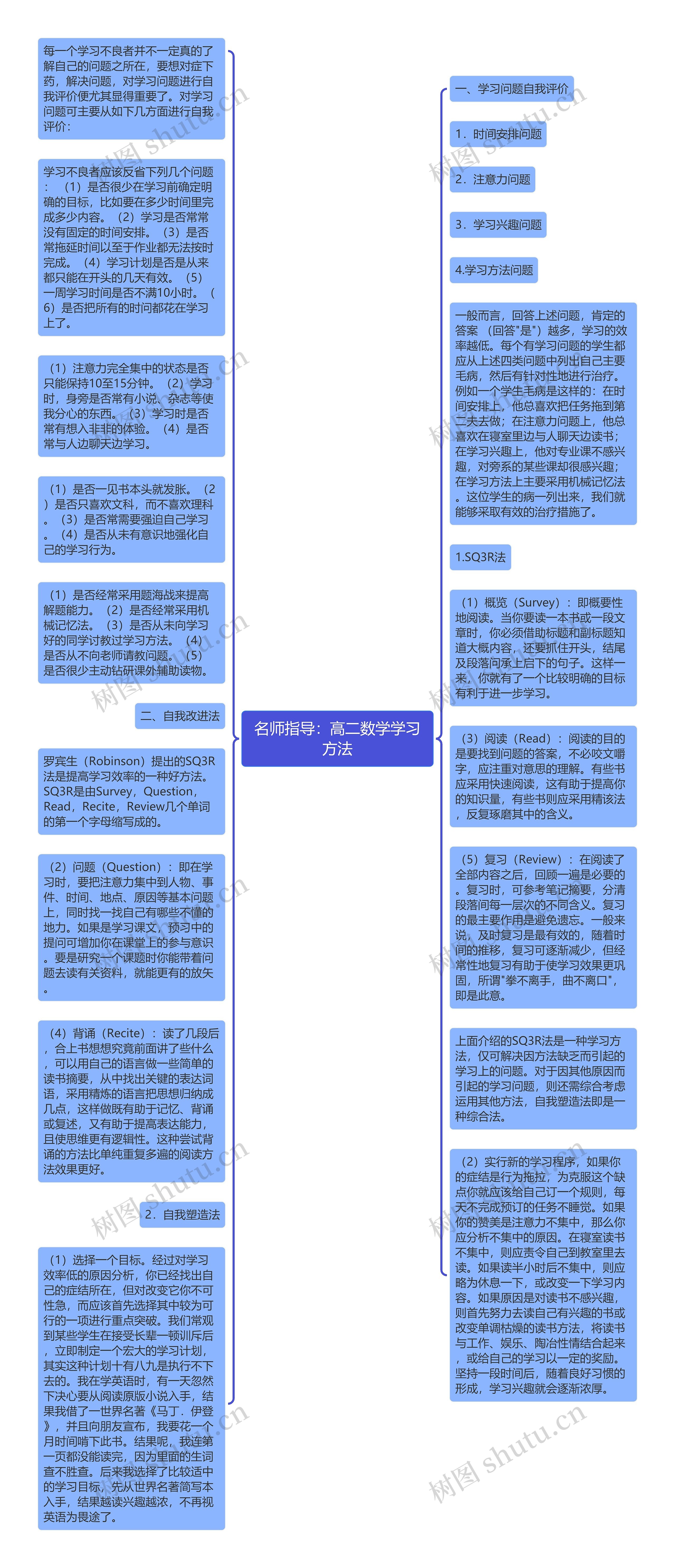 名师指导：高二数学学习方法