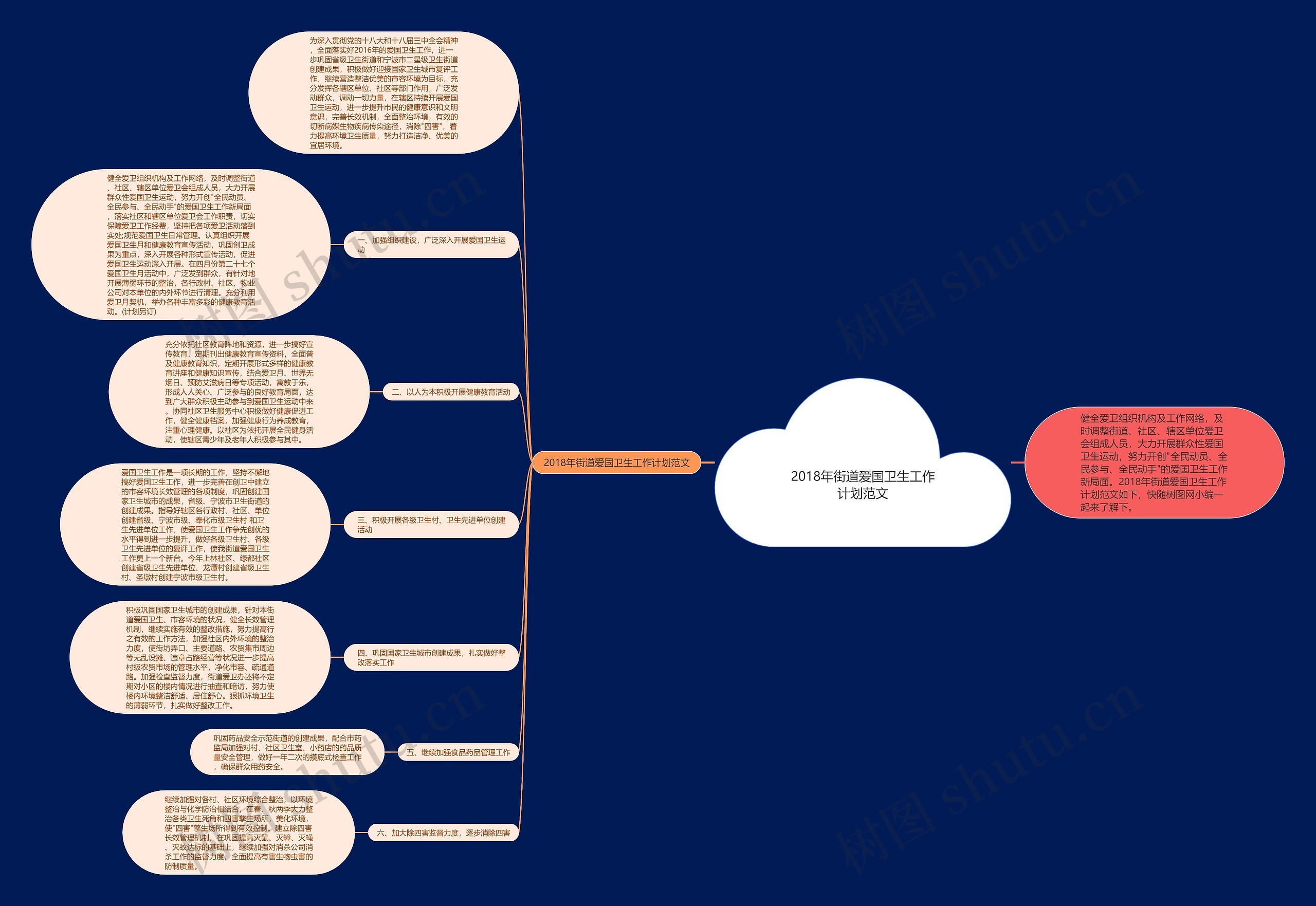 2018年街道爱国卫生工作计划范文思维导图