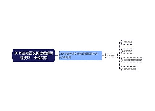 2019高考语文阅读理解解题技巧：小说阅读