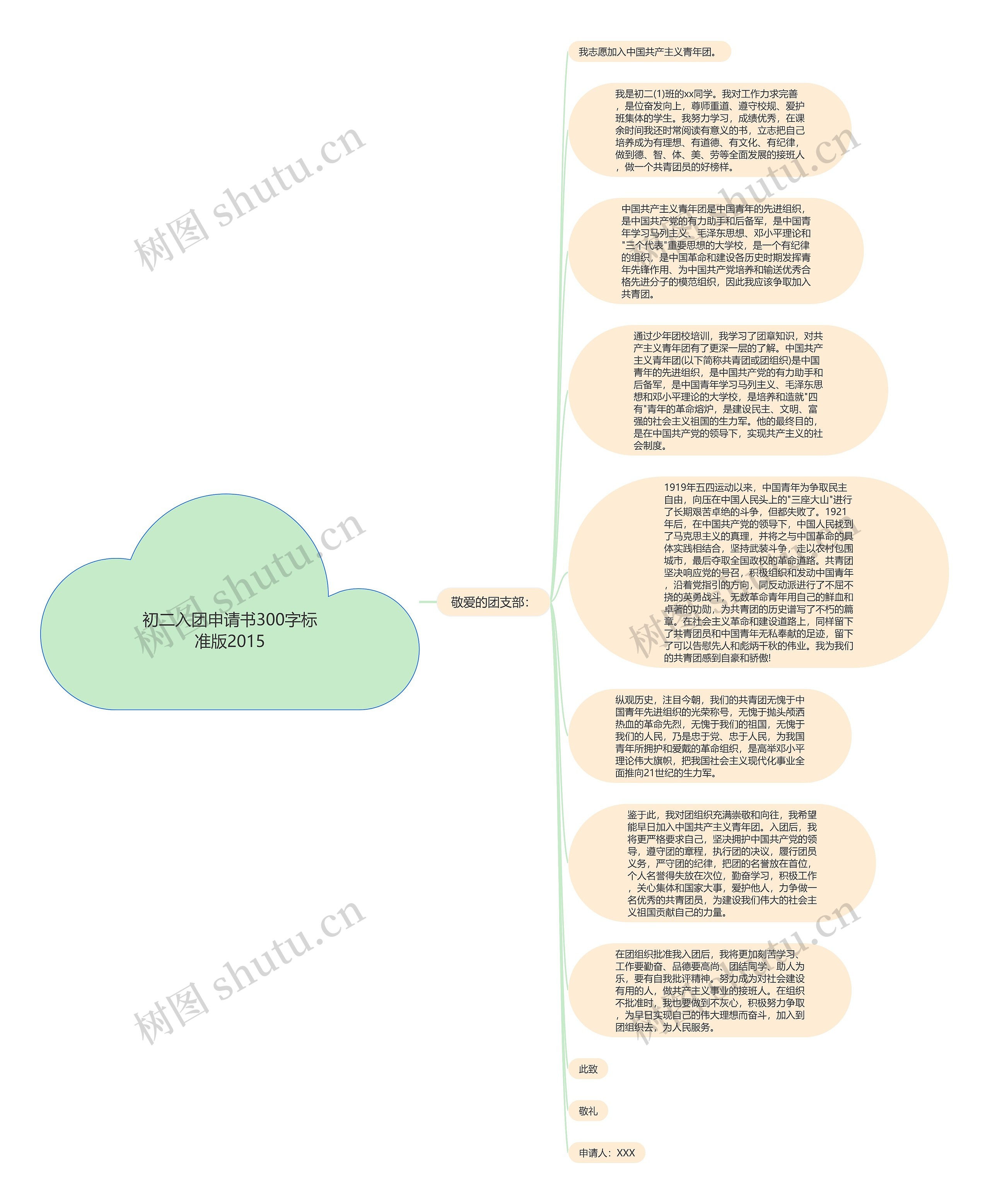 初二入团申请书300字标准版2015思维导图
