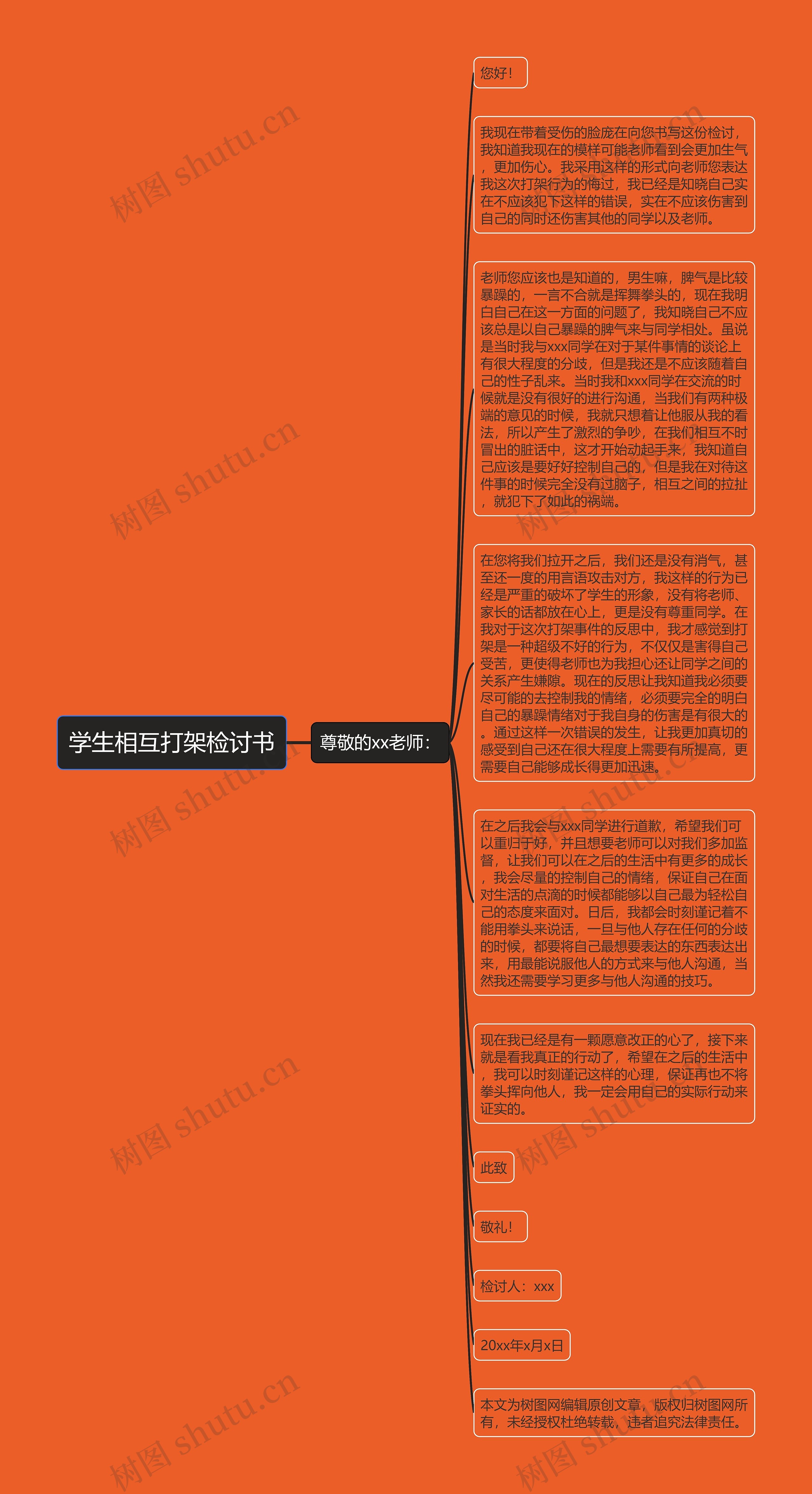 学生相互打架检讨书