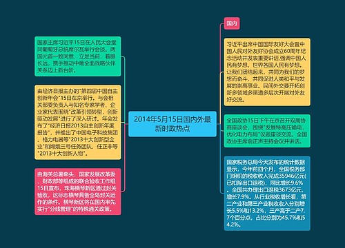 2014年5月15日国内外最新时政热点