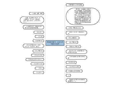 高考数学复习：立体几何专题热点指导