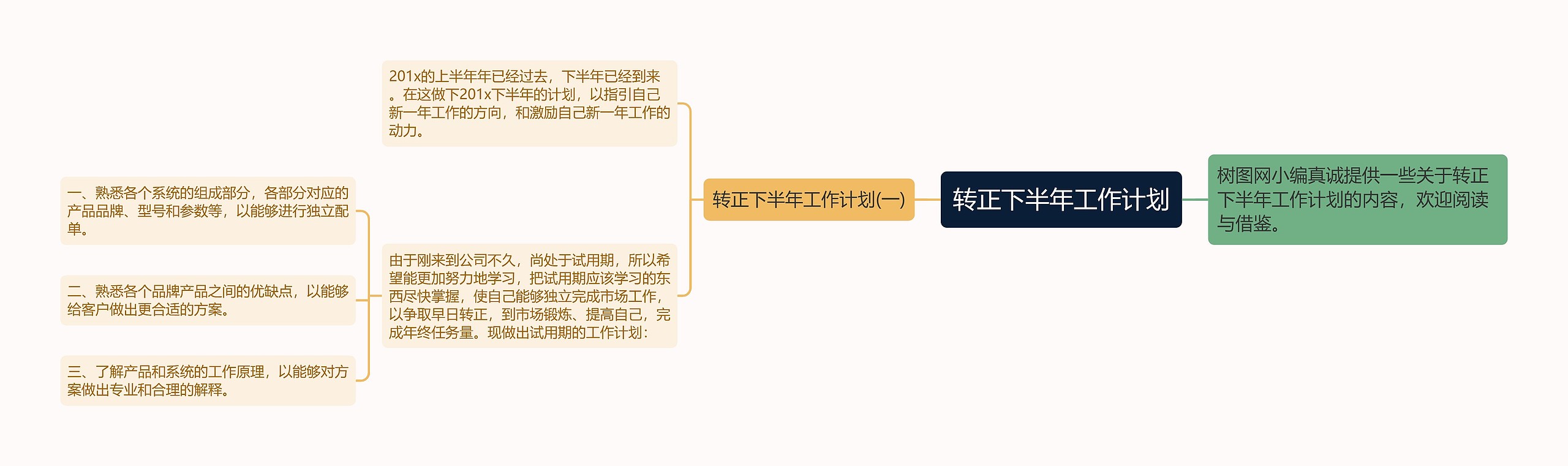 转正下半年工作计划思维导图