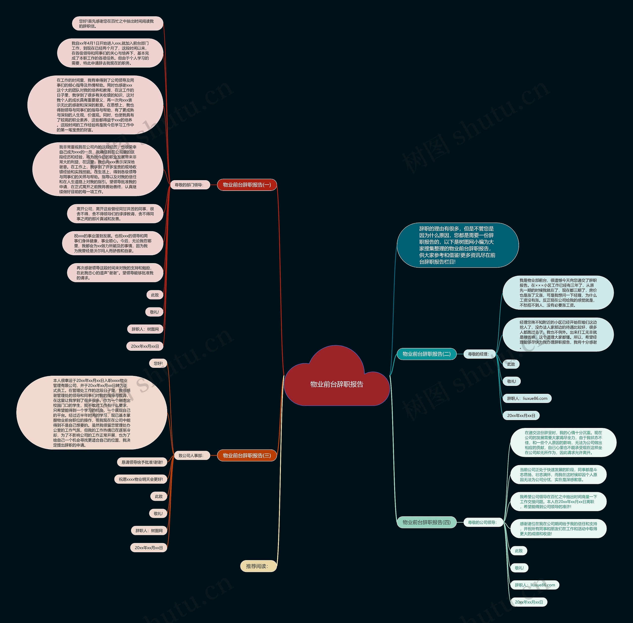 物业前台辞职报告思维导图