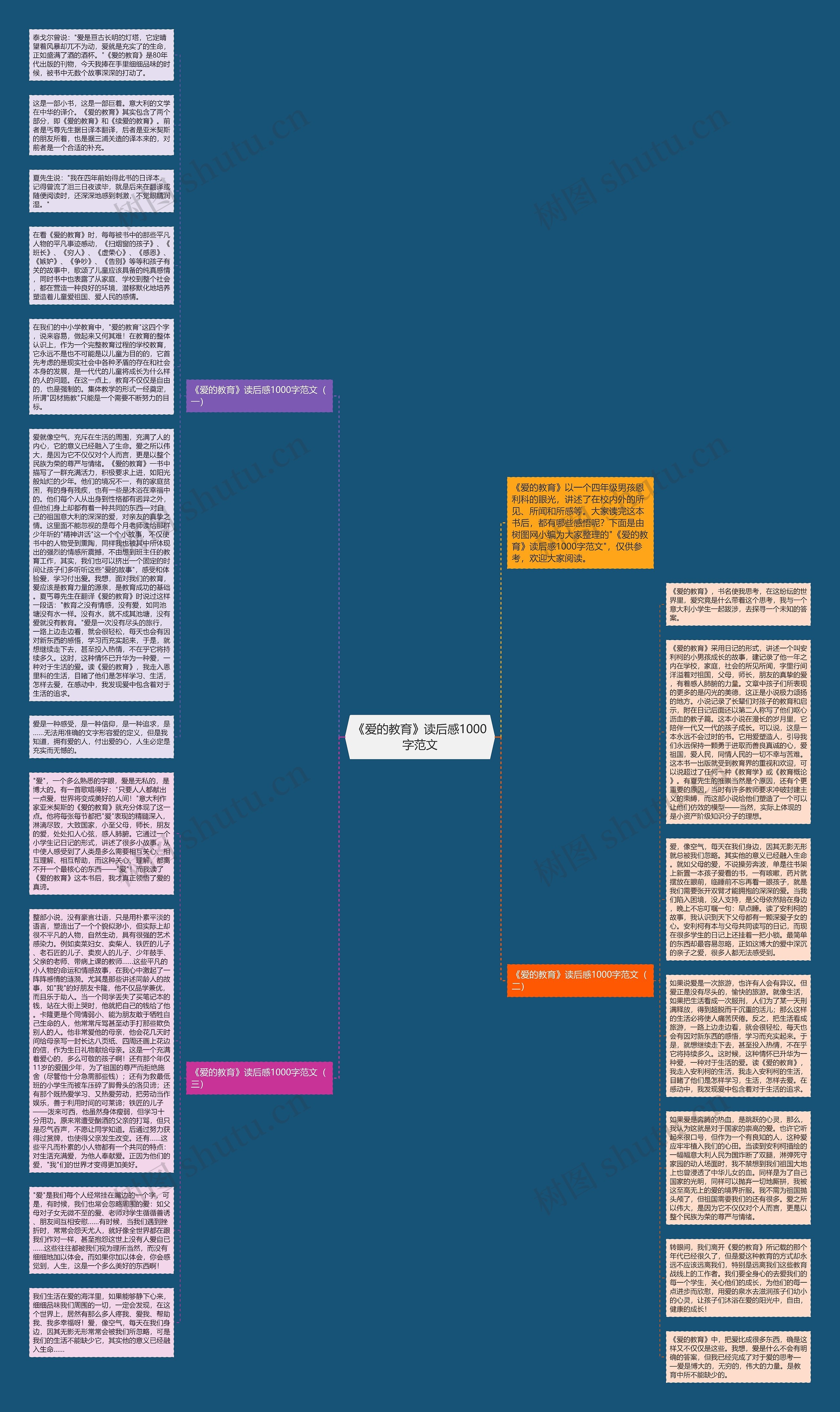 《爱的教育》读后感1000字范文思维导图