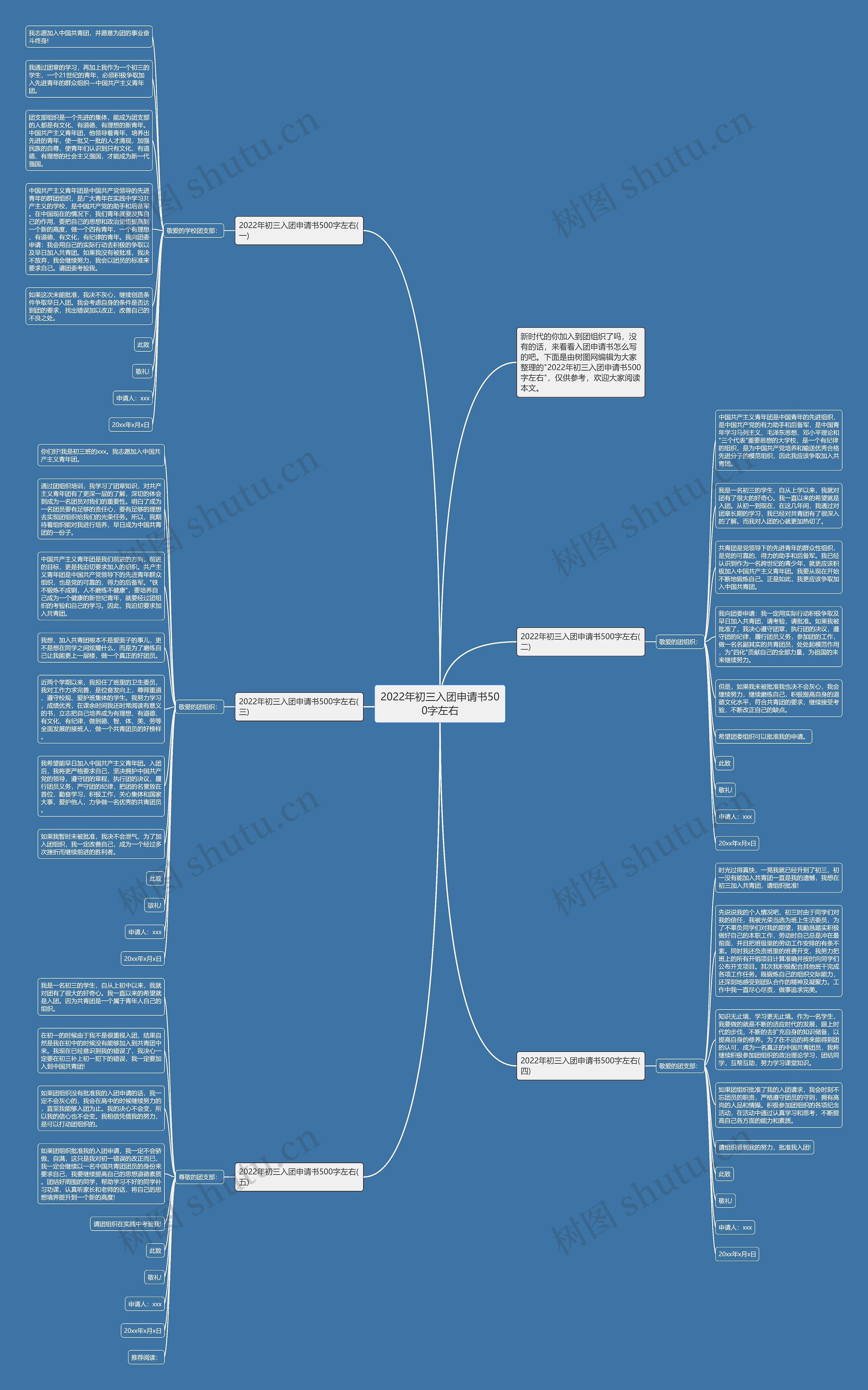 2022年初三入团申请书500字左右思维导图