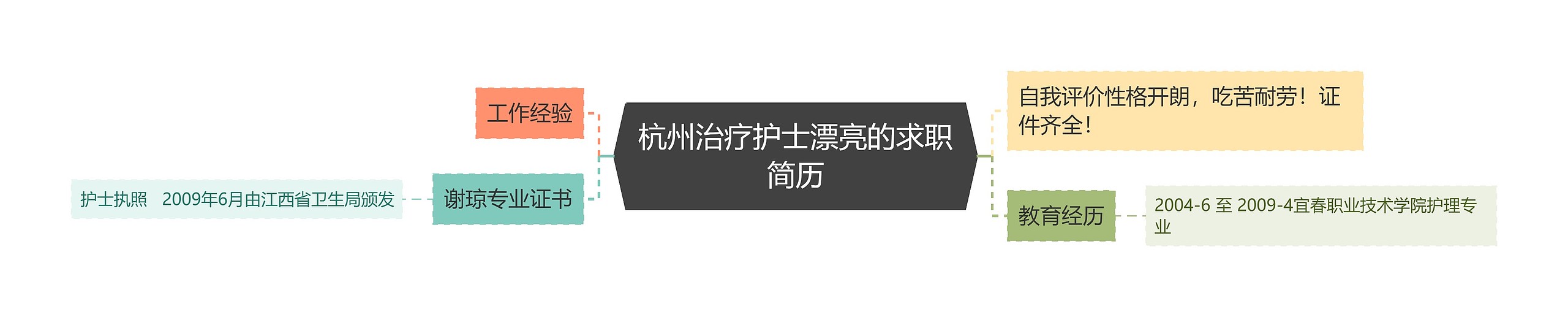 杭州治疗护士漂亮的求职简历