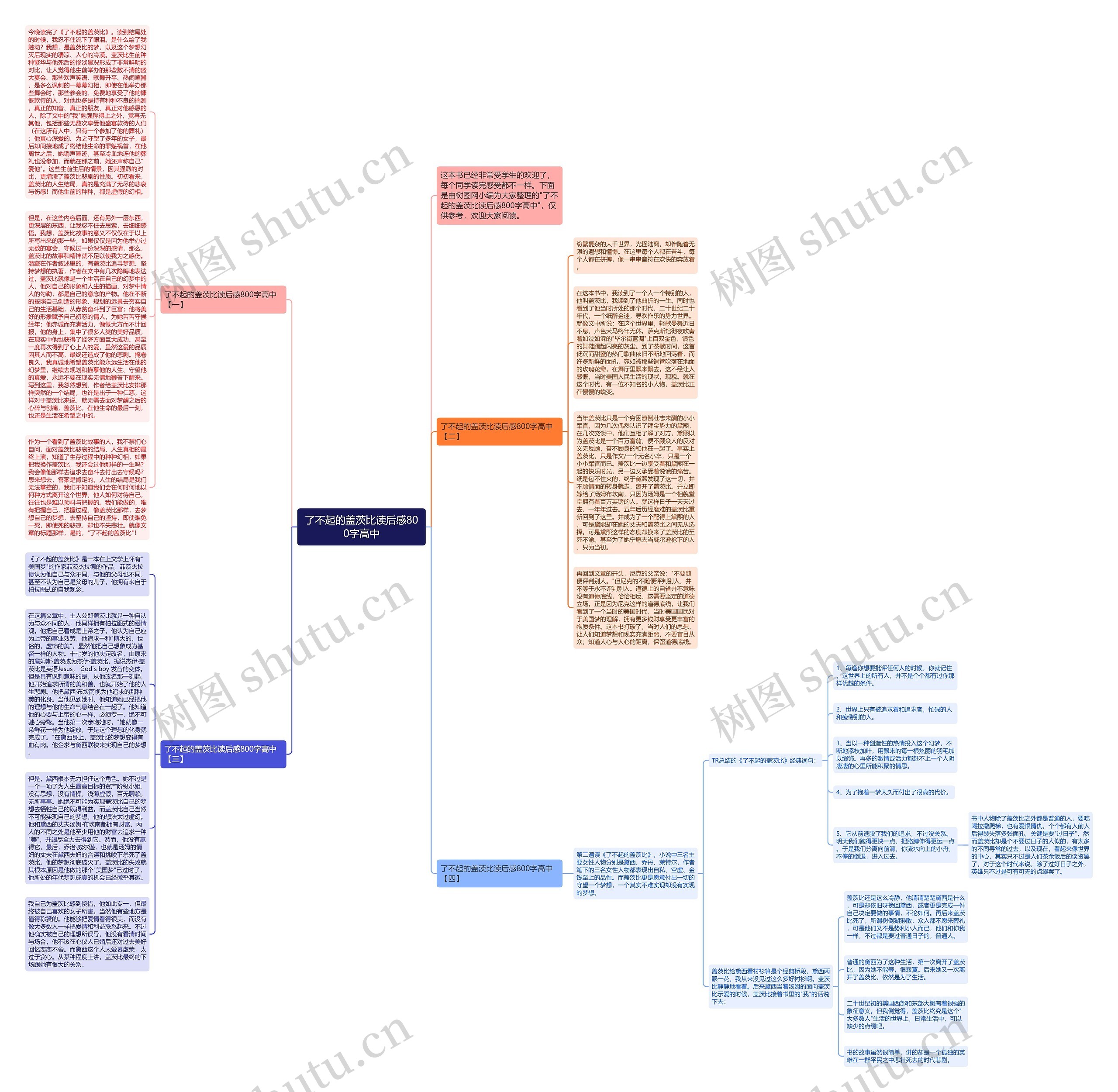 了不起的盖茨比读后感800字高中思维导图
