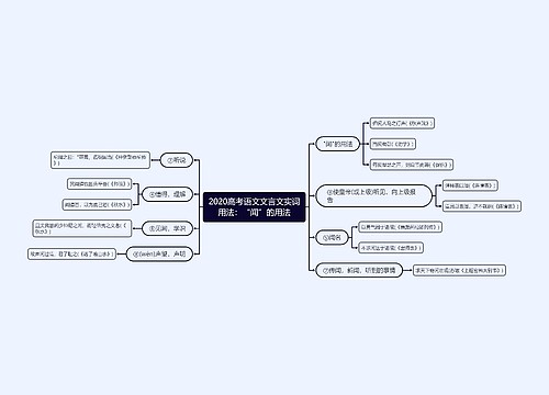 2020高考语文文言文实词用法：“闻”的用法