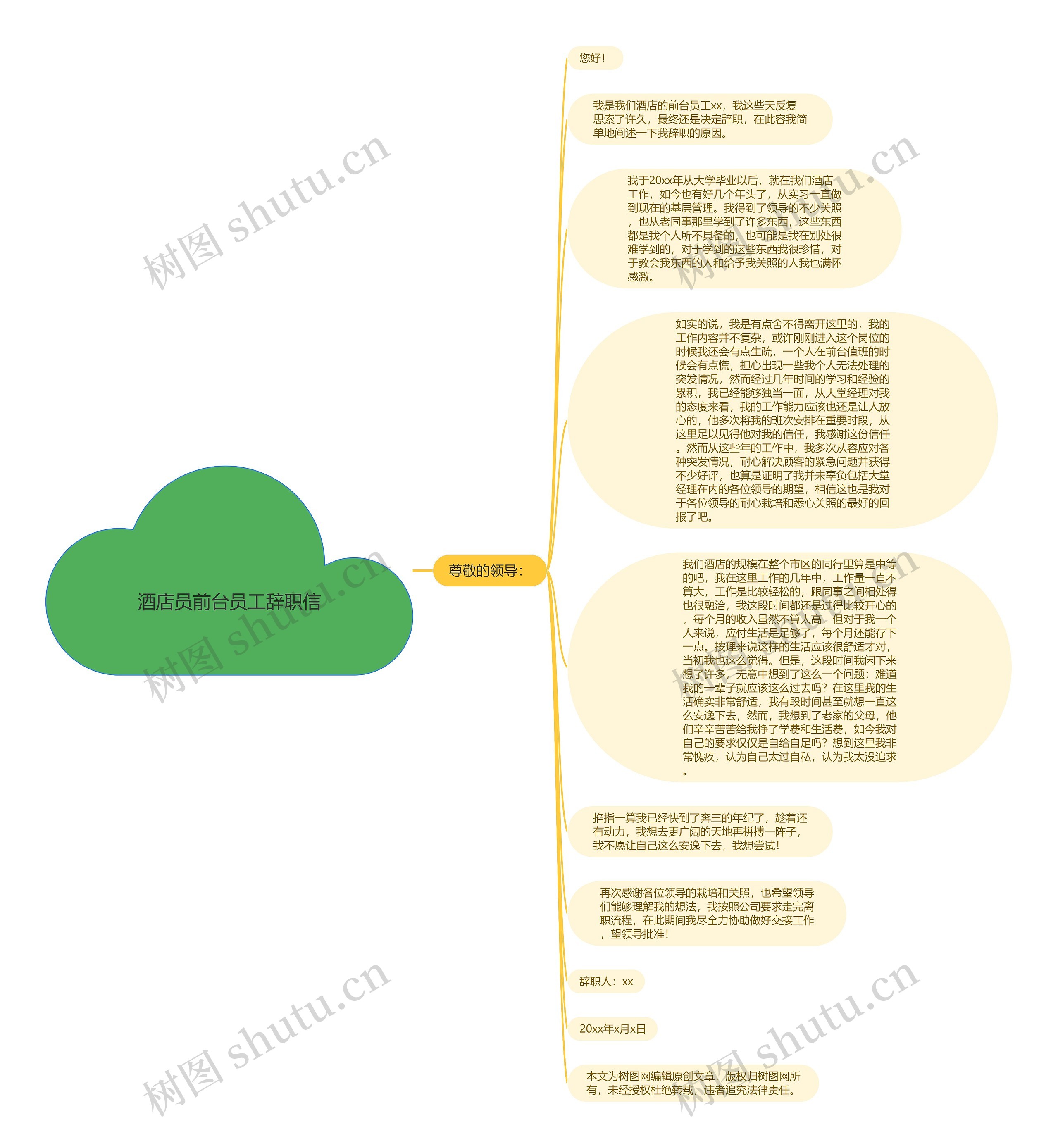 酒店员前台员工辞职信思维导图