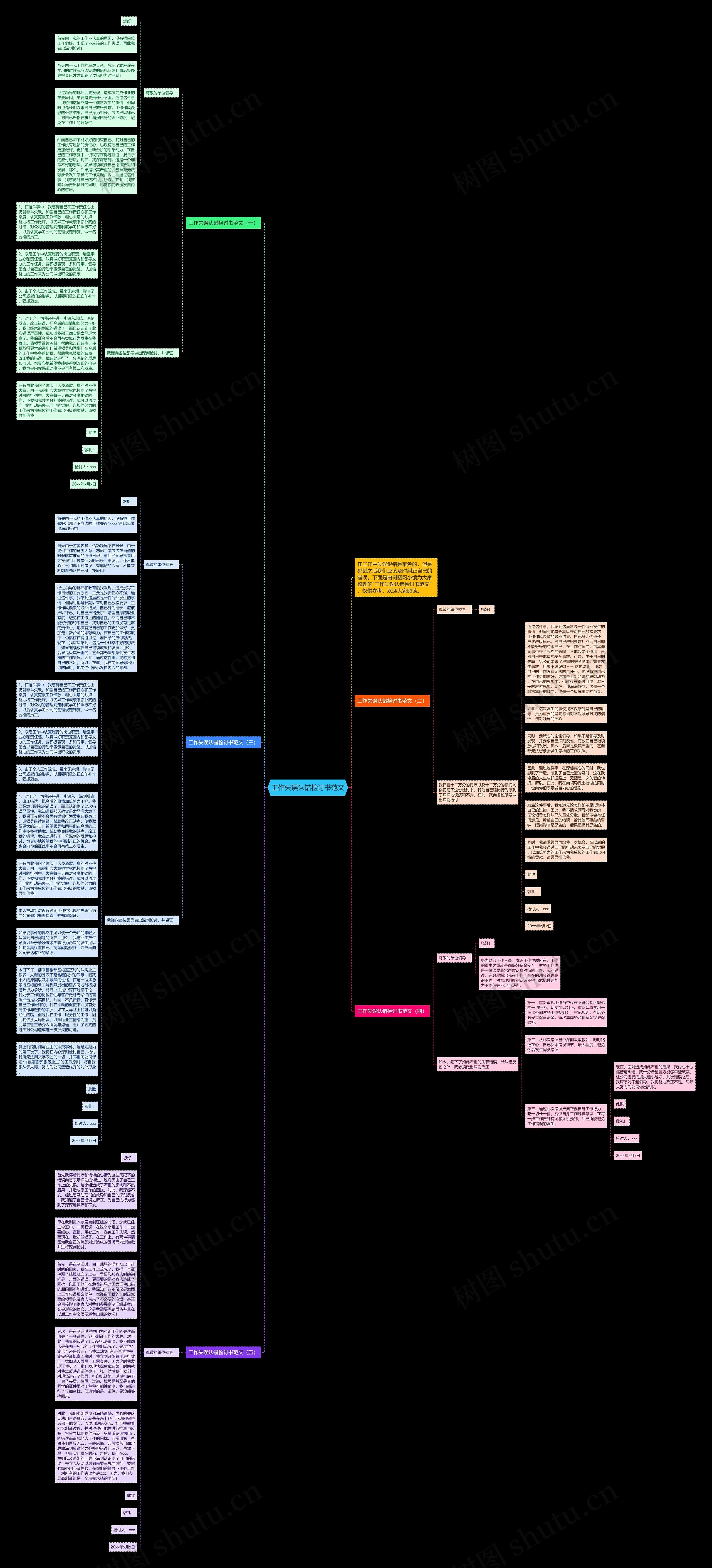 工作失误认错检讨书范文思维导图