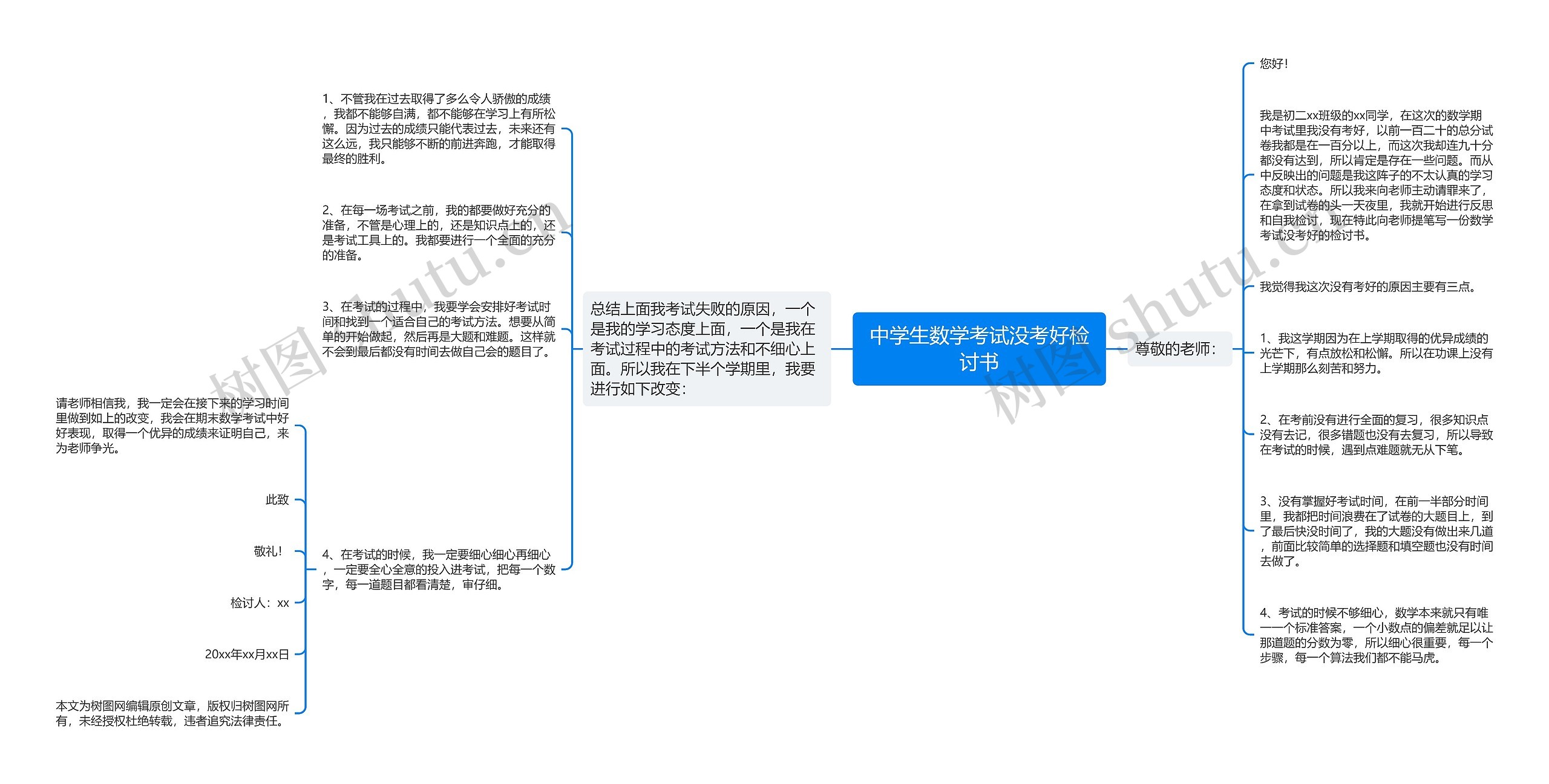 中学生数学考试没考好检讨书思维导图