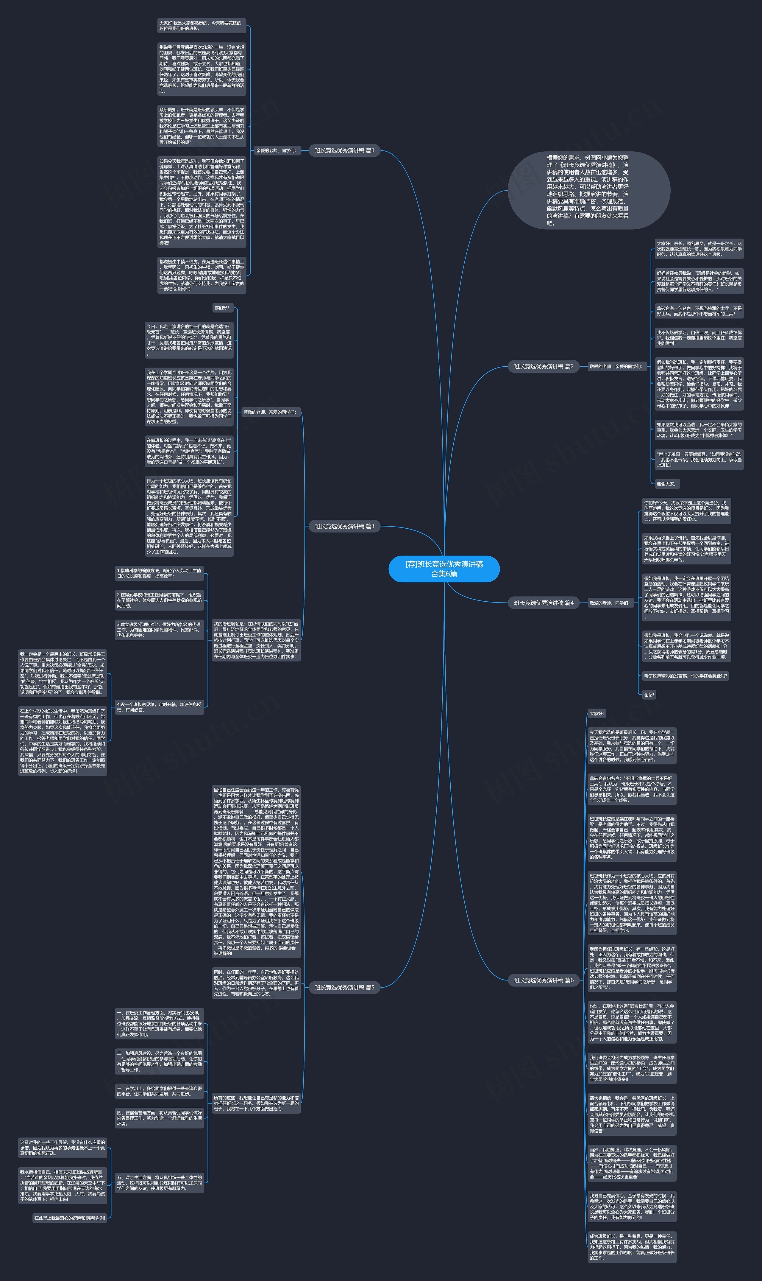 [荐]班长竞选优秀演讲稿合集6篇思维导图