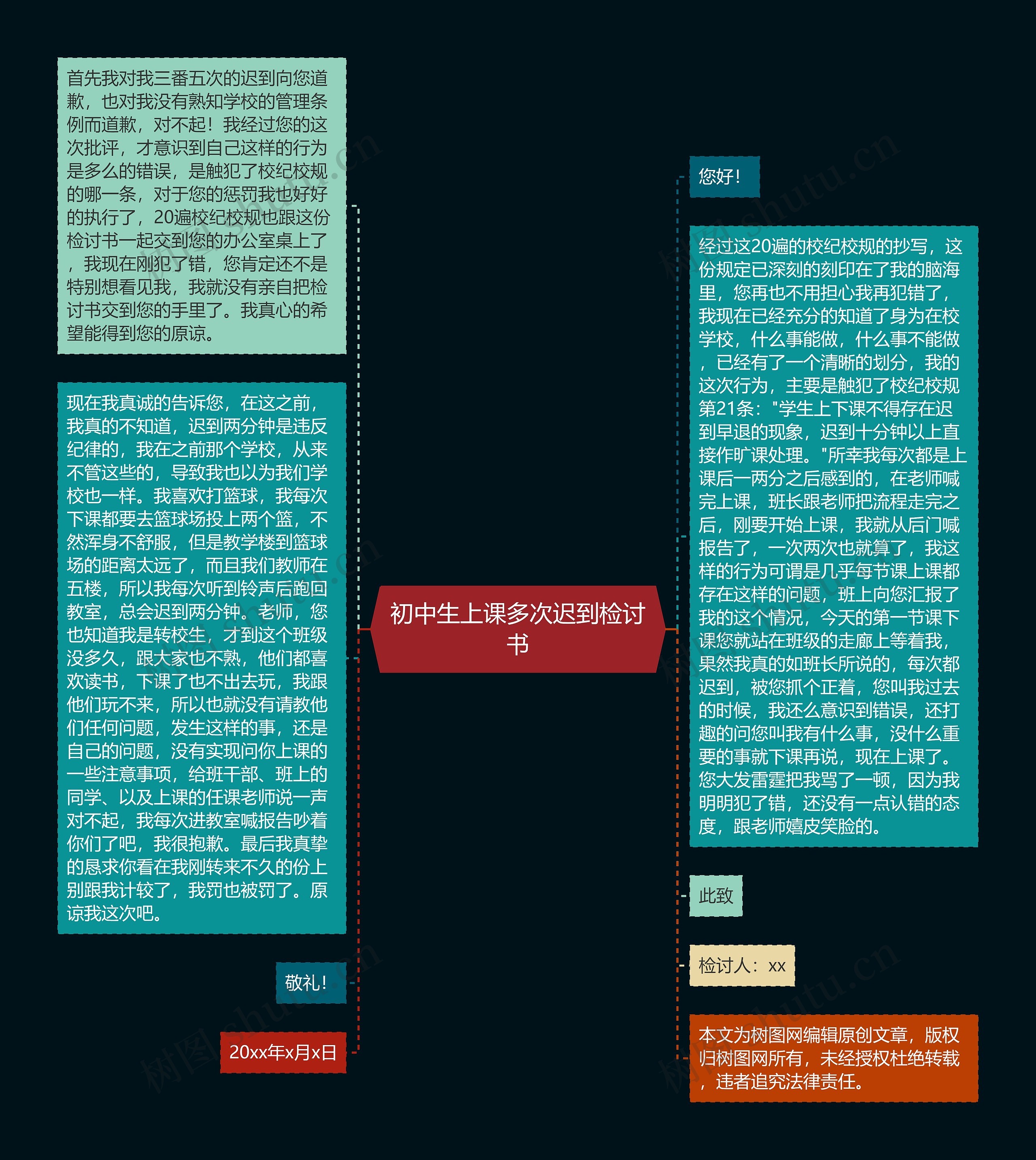 初中生上课多次迟到检讨书思维导图