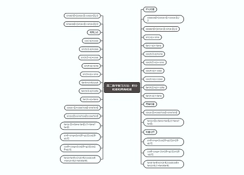 高二数学复习方法：积分和差和两角和差