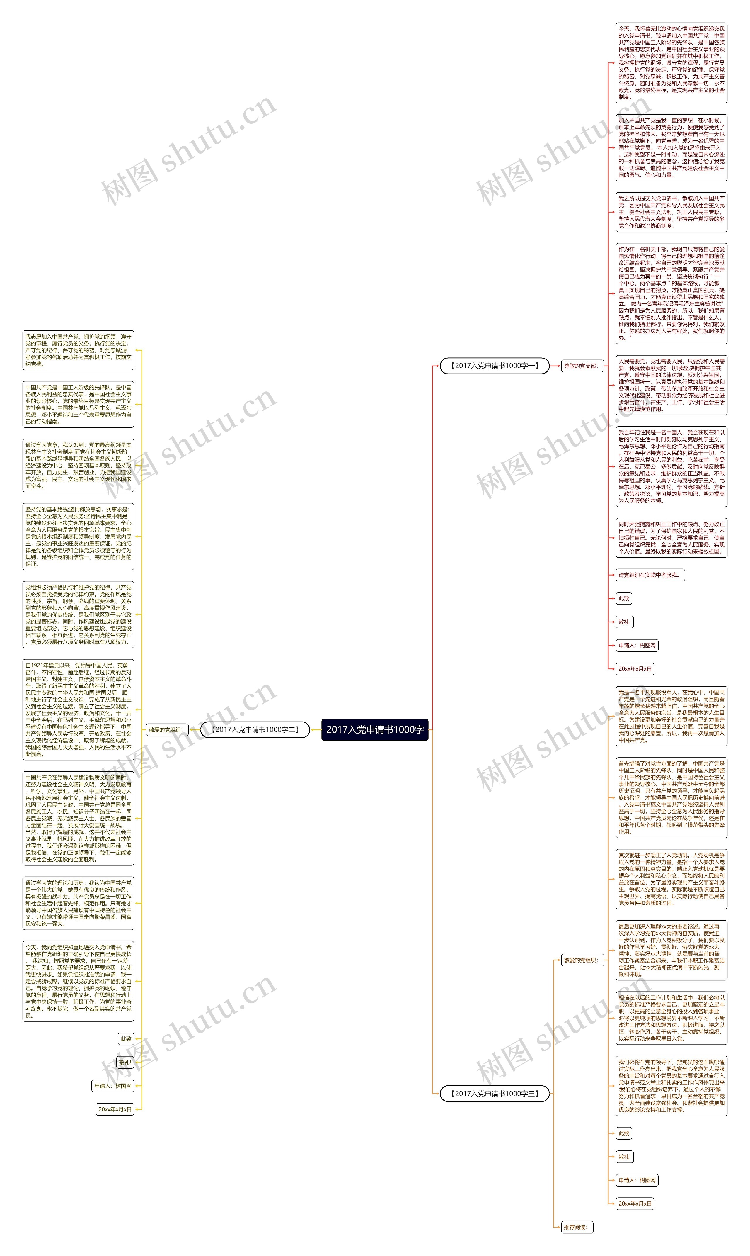 2017入党申请书1000字思维导图