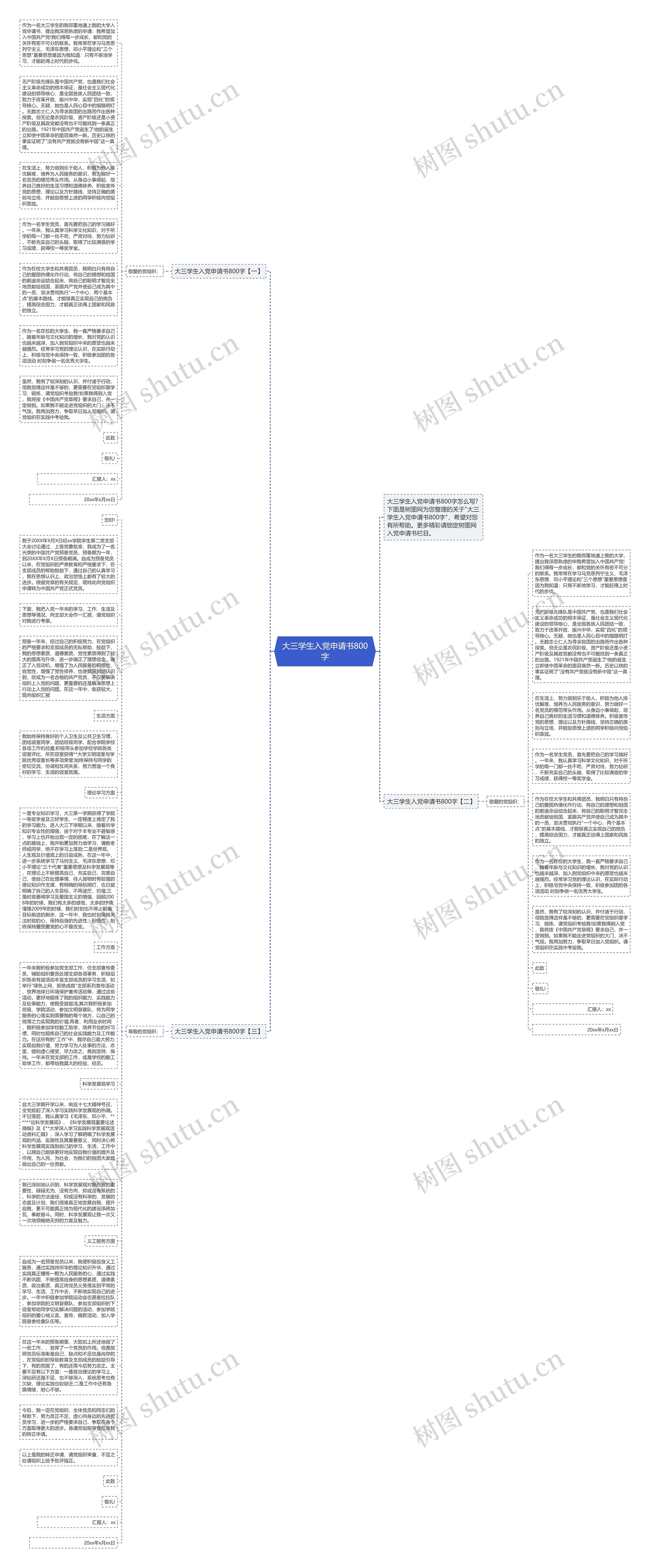 大三学生入党申请书800字思维导图高清图 大三学生入党申请书800字思维导图