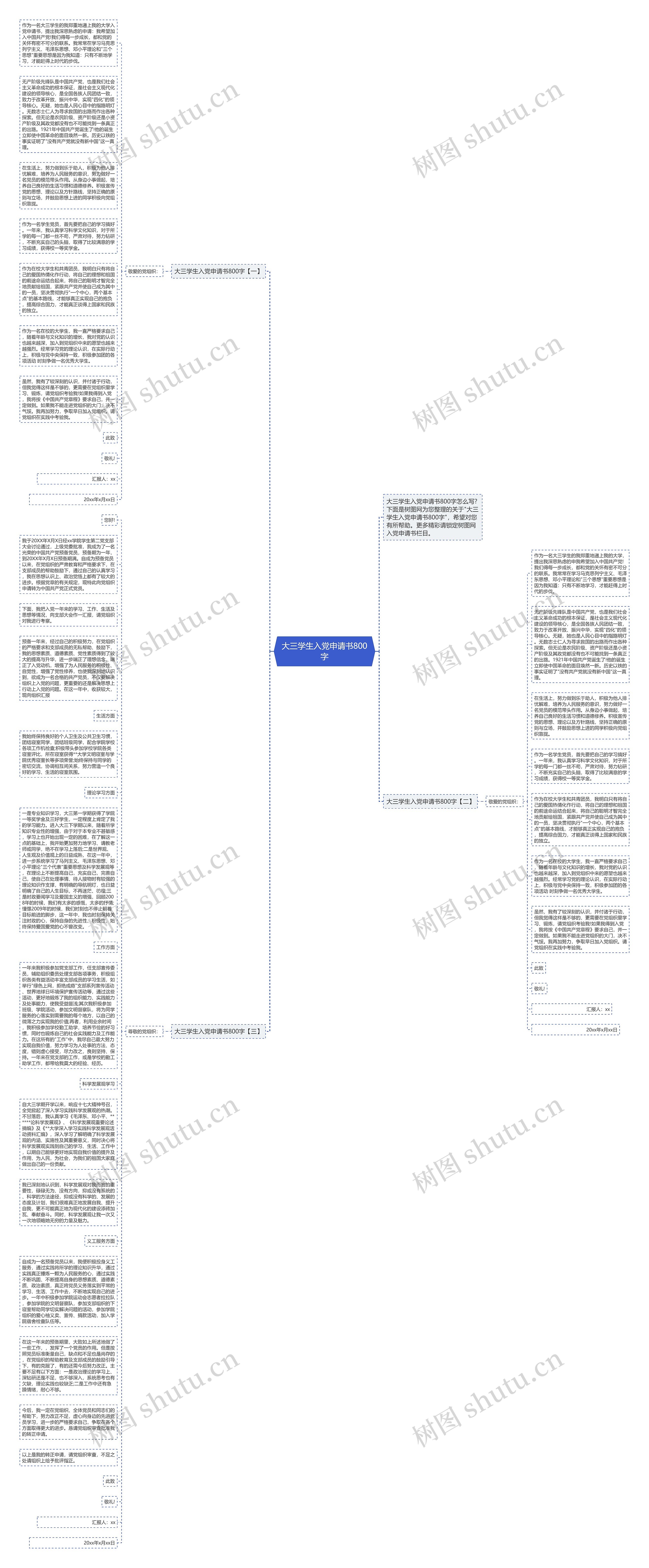 大三学生入党申请书800字思维导图
