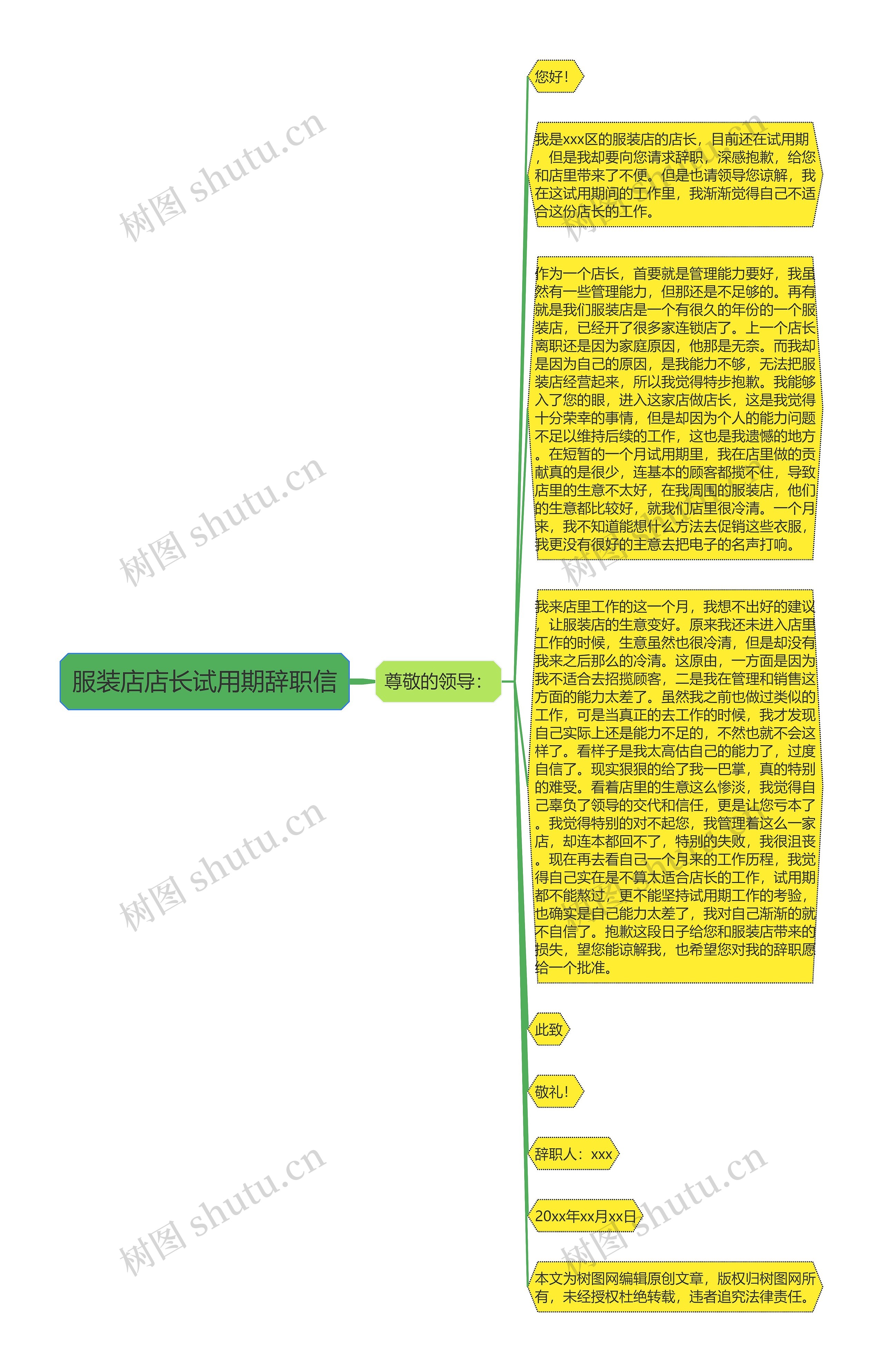 服装店店长试用期辞职信思维导图