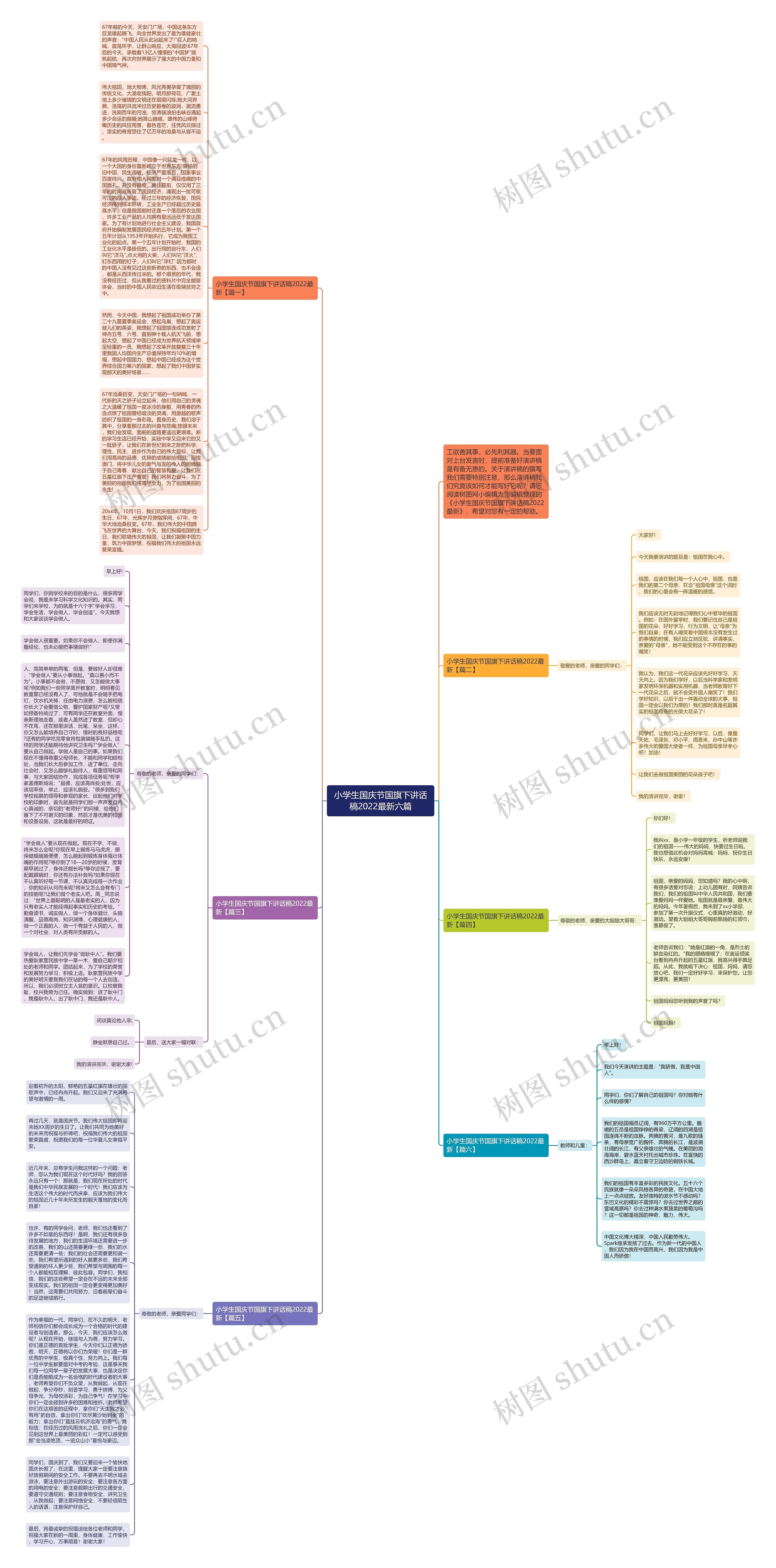 小学生国庆节国旗下讲话稿2022最新六篇思维导图