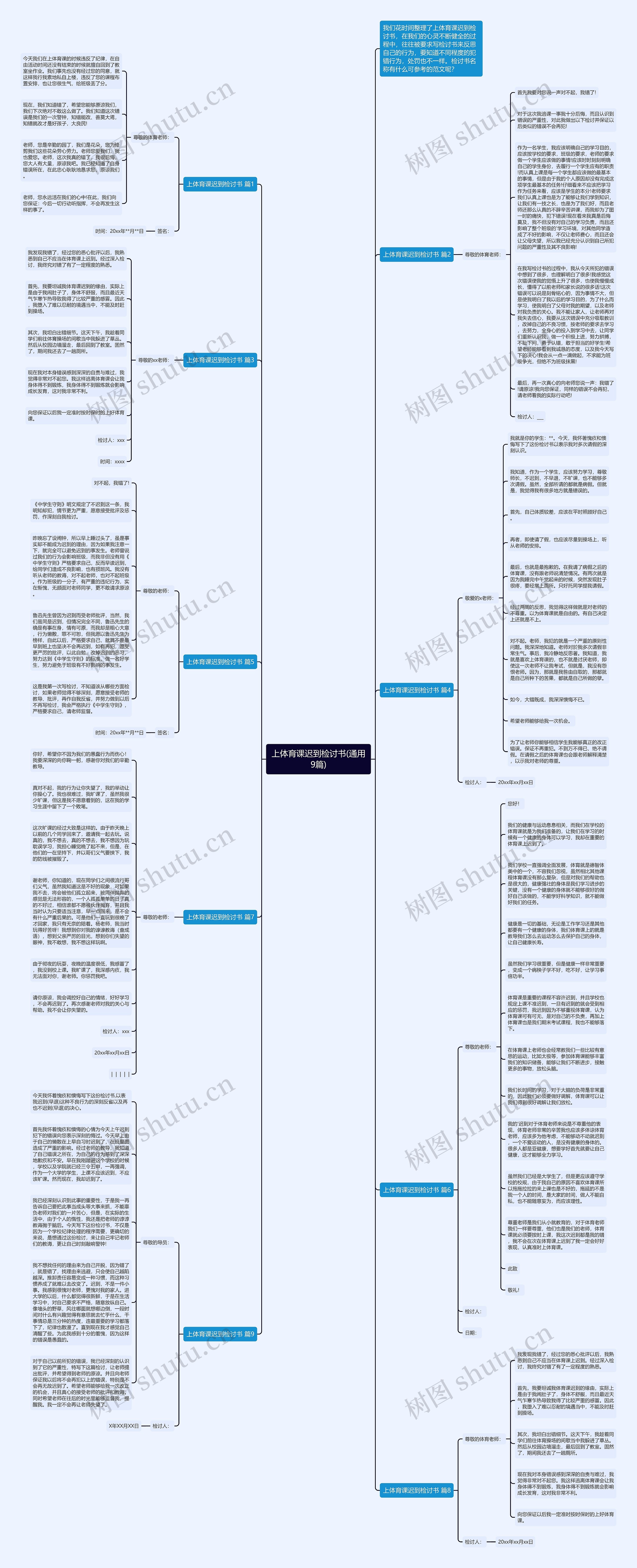 上体育课迟到检讨书(通用9篇)思维导图