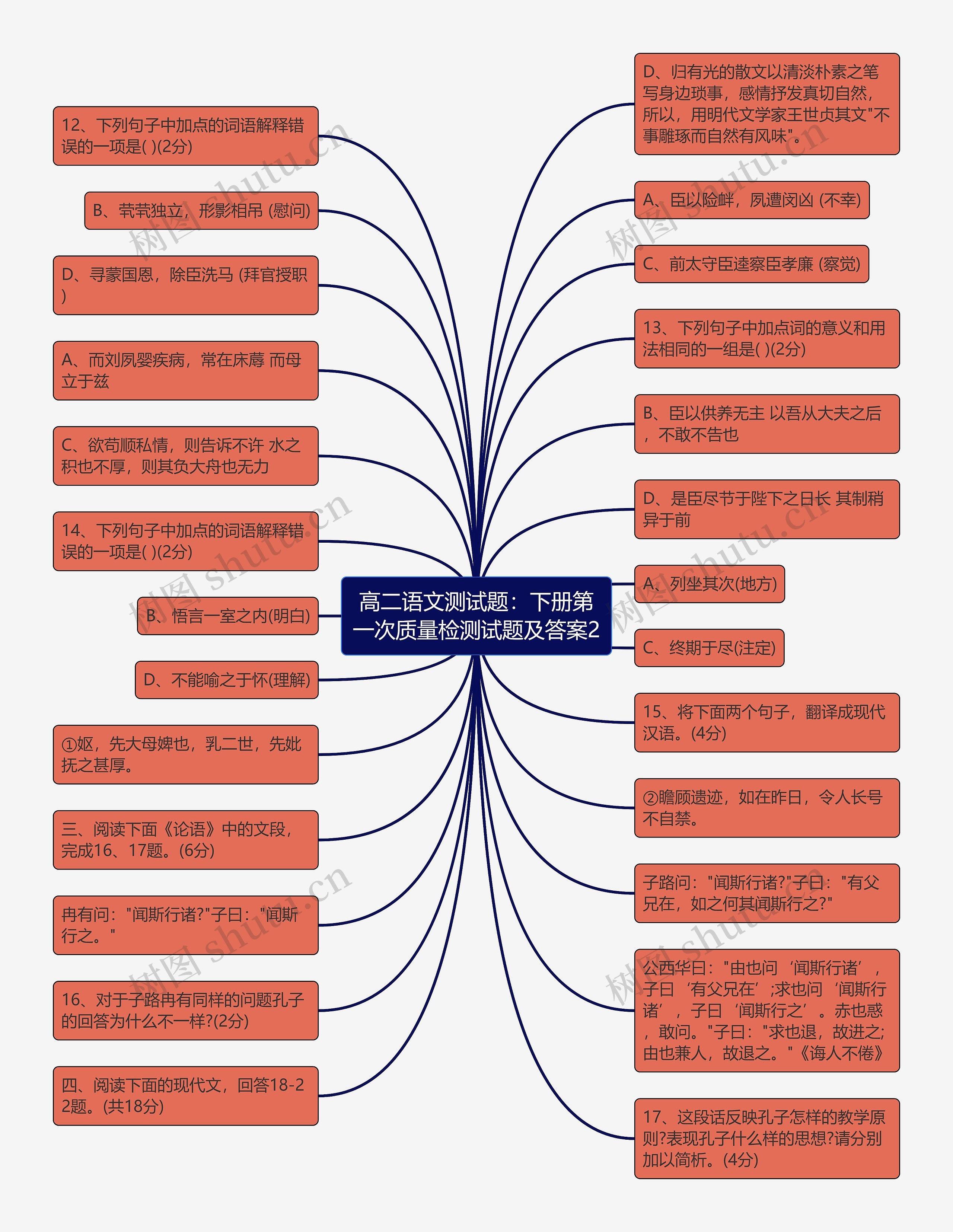 高二语文测试题：下册第一次质量检测试题及答案2思维导图