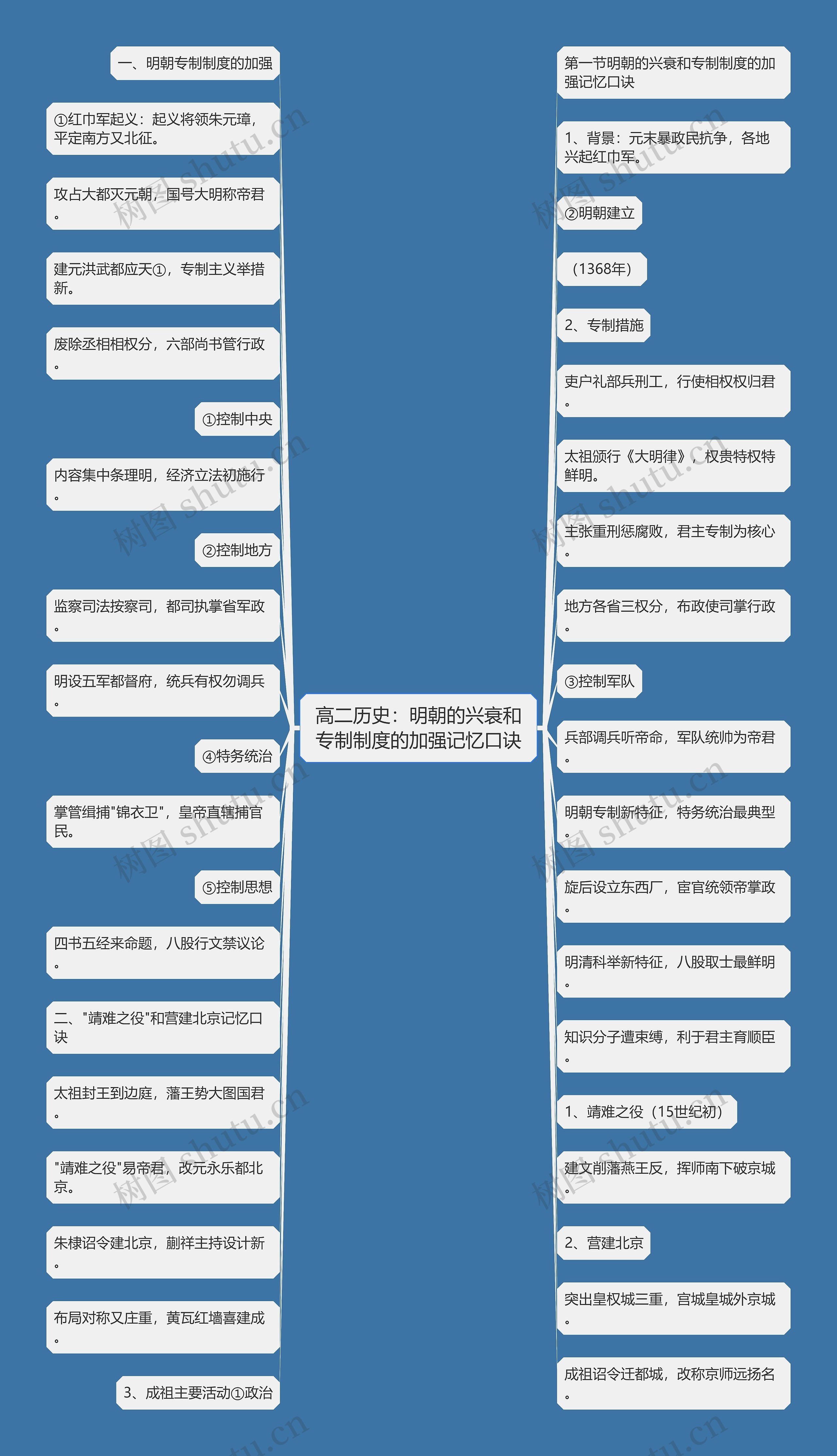 高二历史:明朝的兴衰和专制制度的加强记忆口诀 高二历史:明朝的兴衰和专制制度的加强记忆口诀