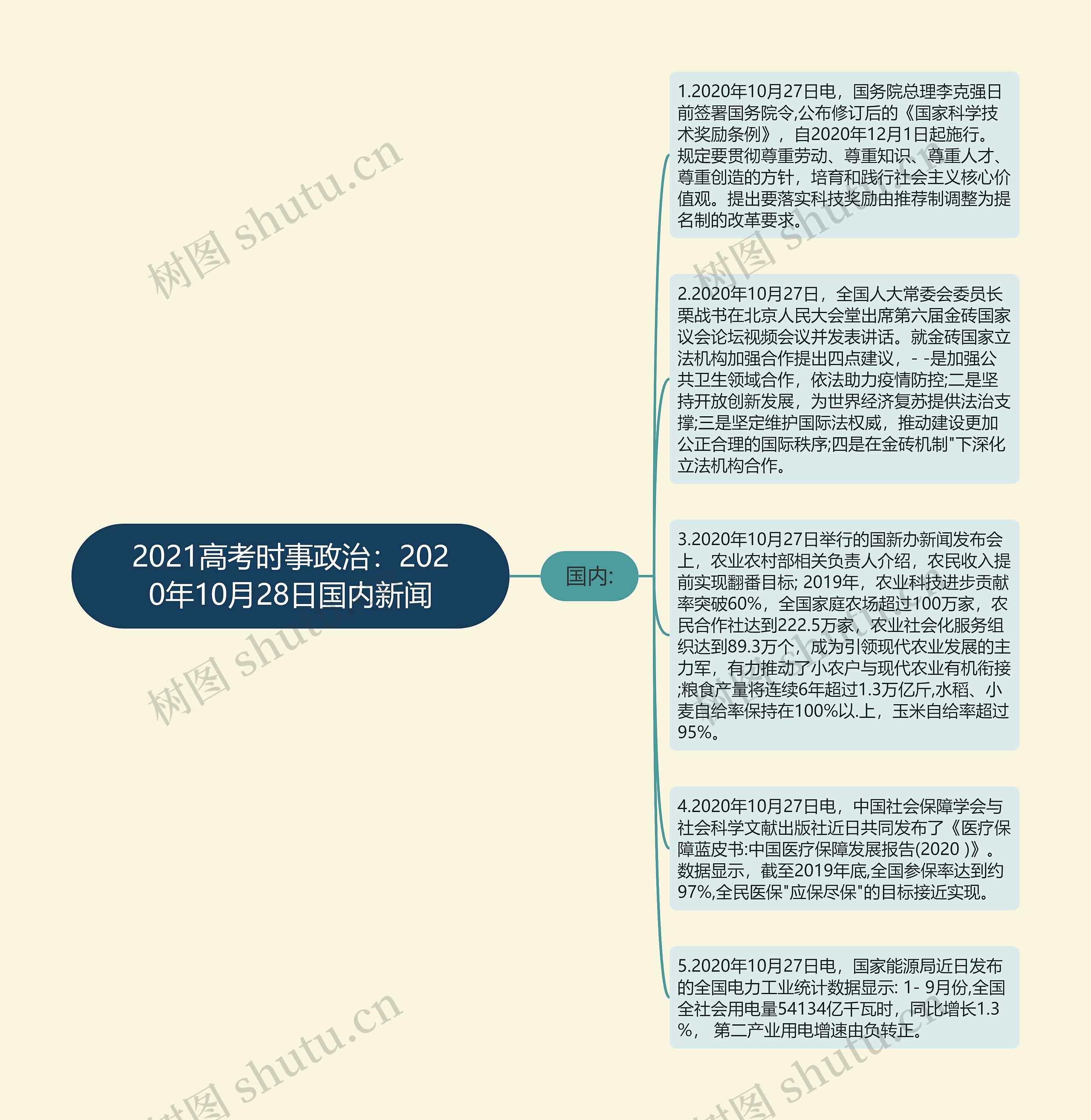 2021高考时事政治：2020年10月28日国内新闻