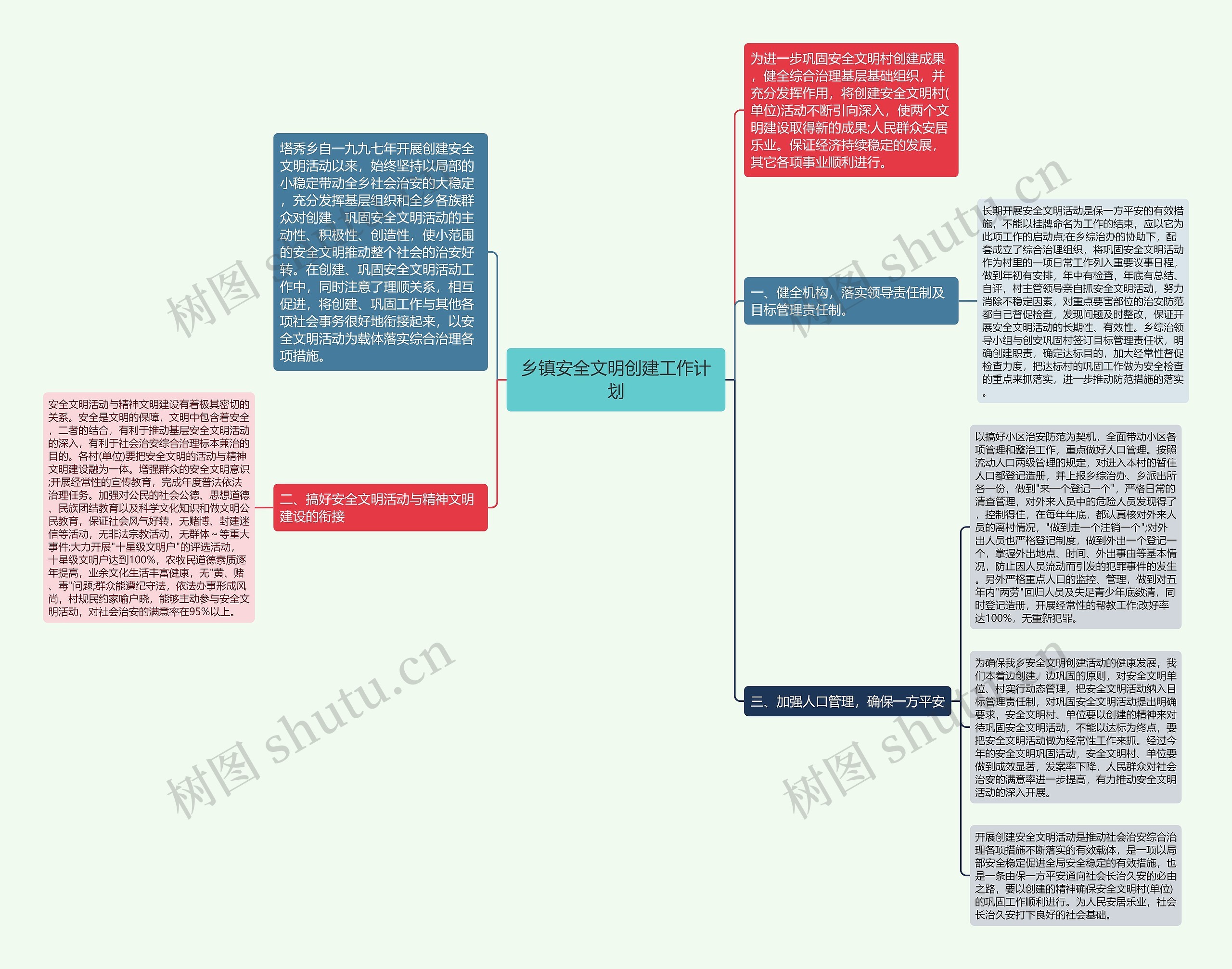 乡镇安全文明创建工作计划思维导图