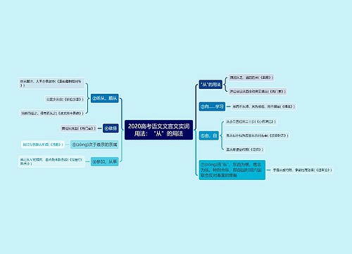 2020高考语文文言文实词用法：“从”的用法