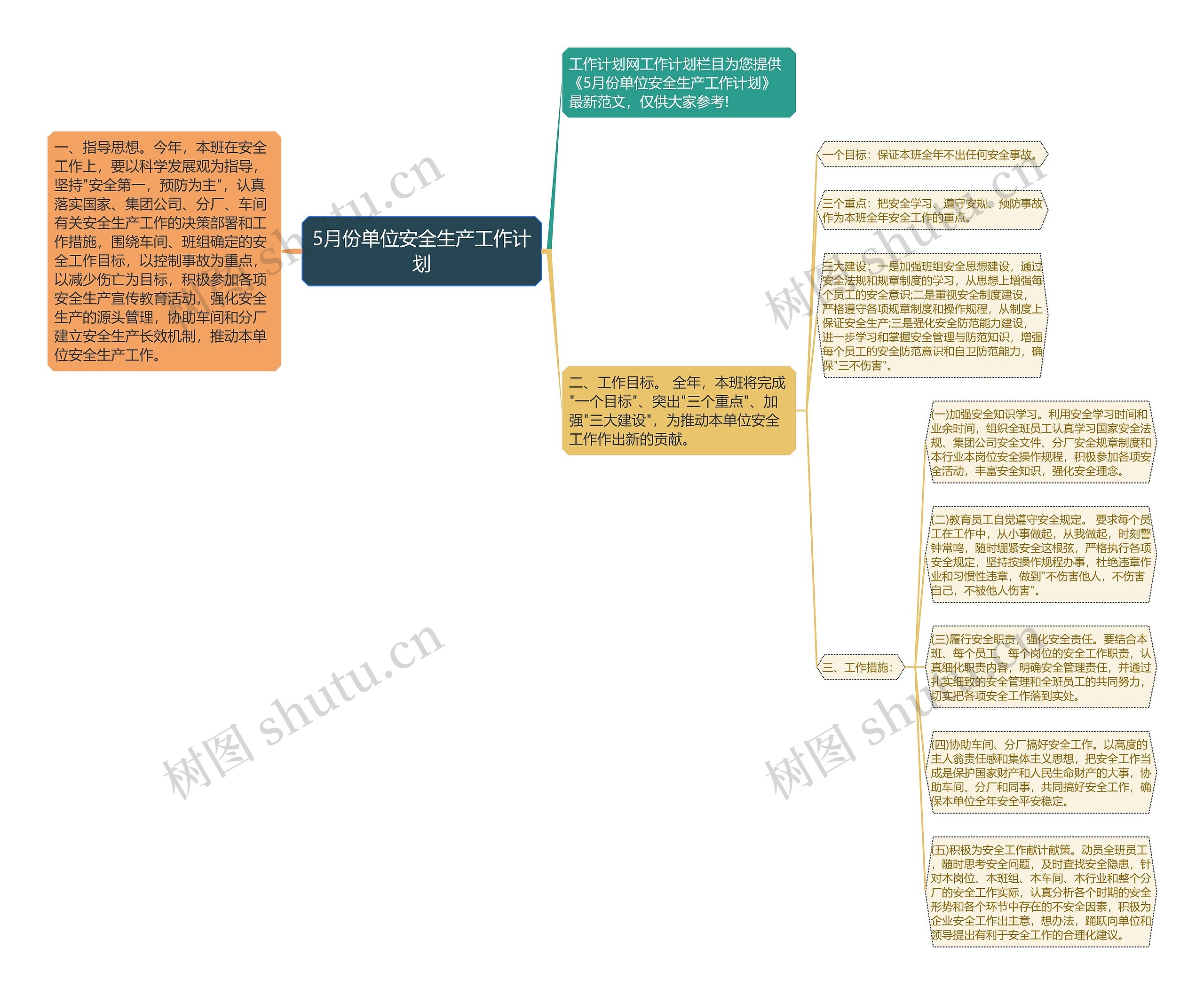 5月份单位安全生产工作计划