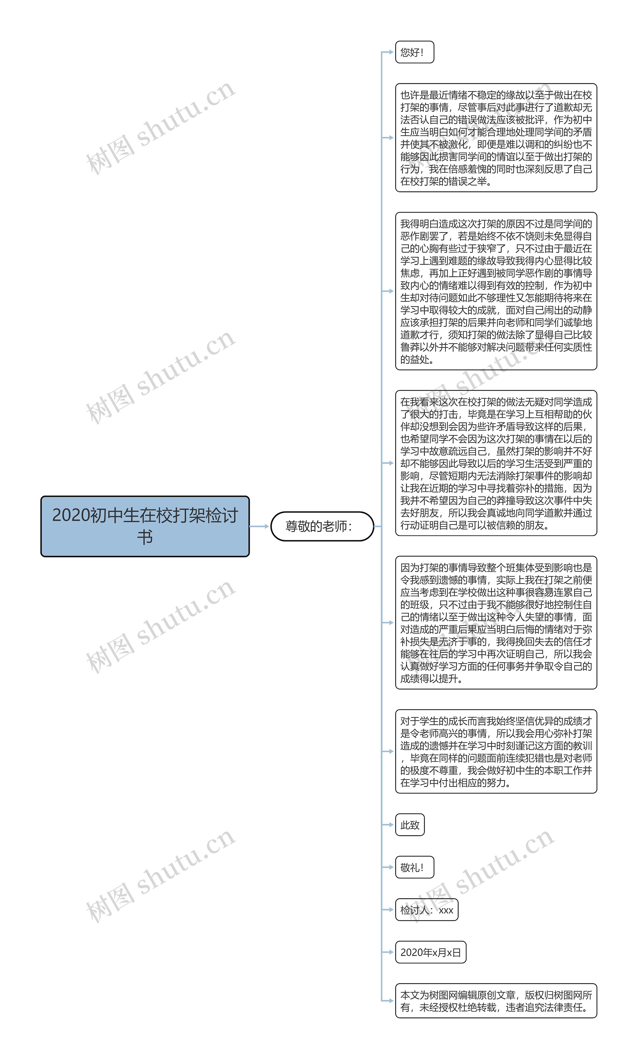 2020初中生在校打架检讨书