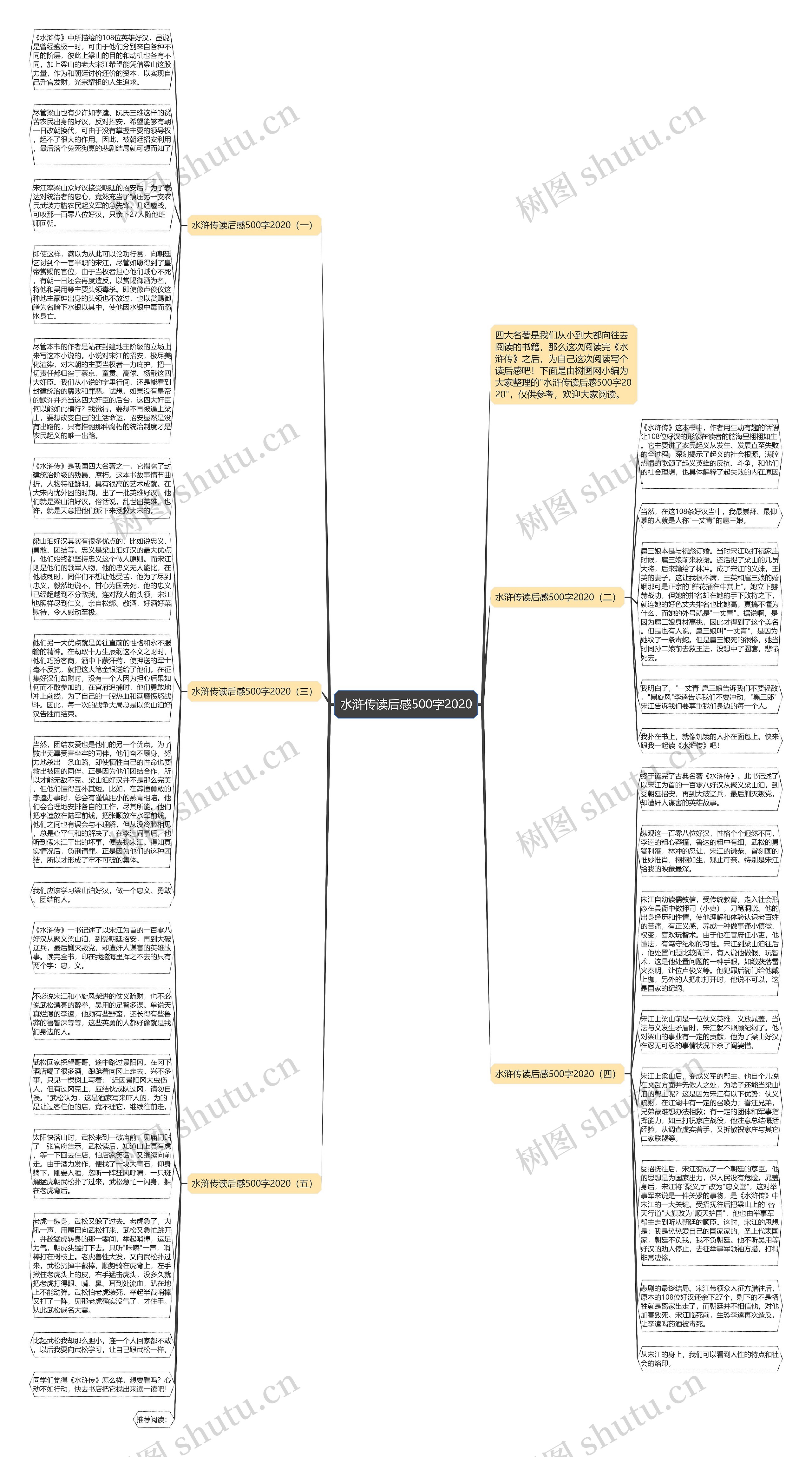 水浒传读后感500字2020思维导图