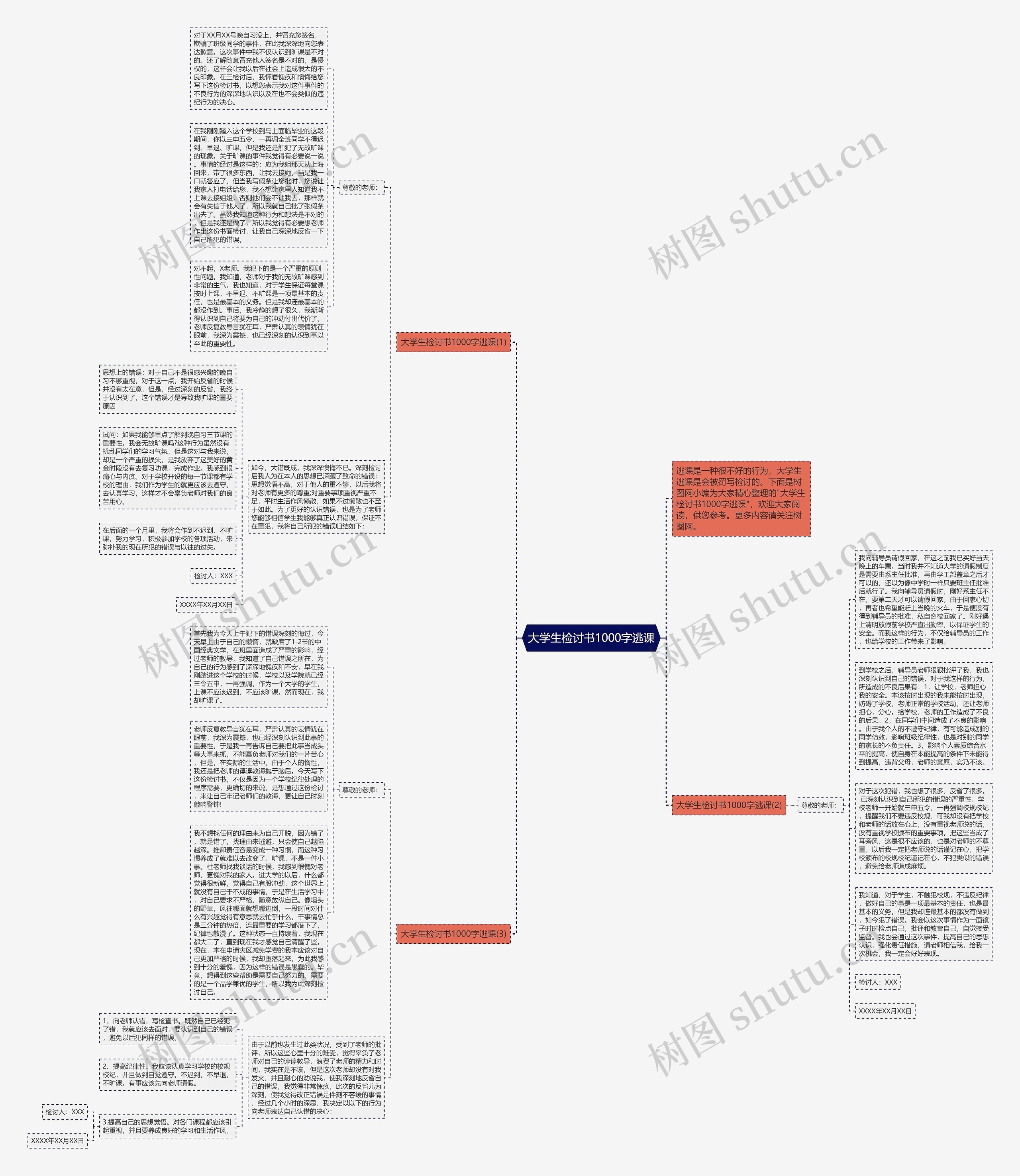 大学生检讨书1000字逃课思维导图