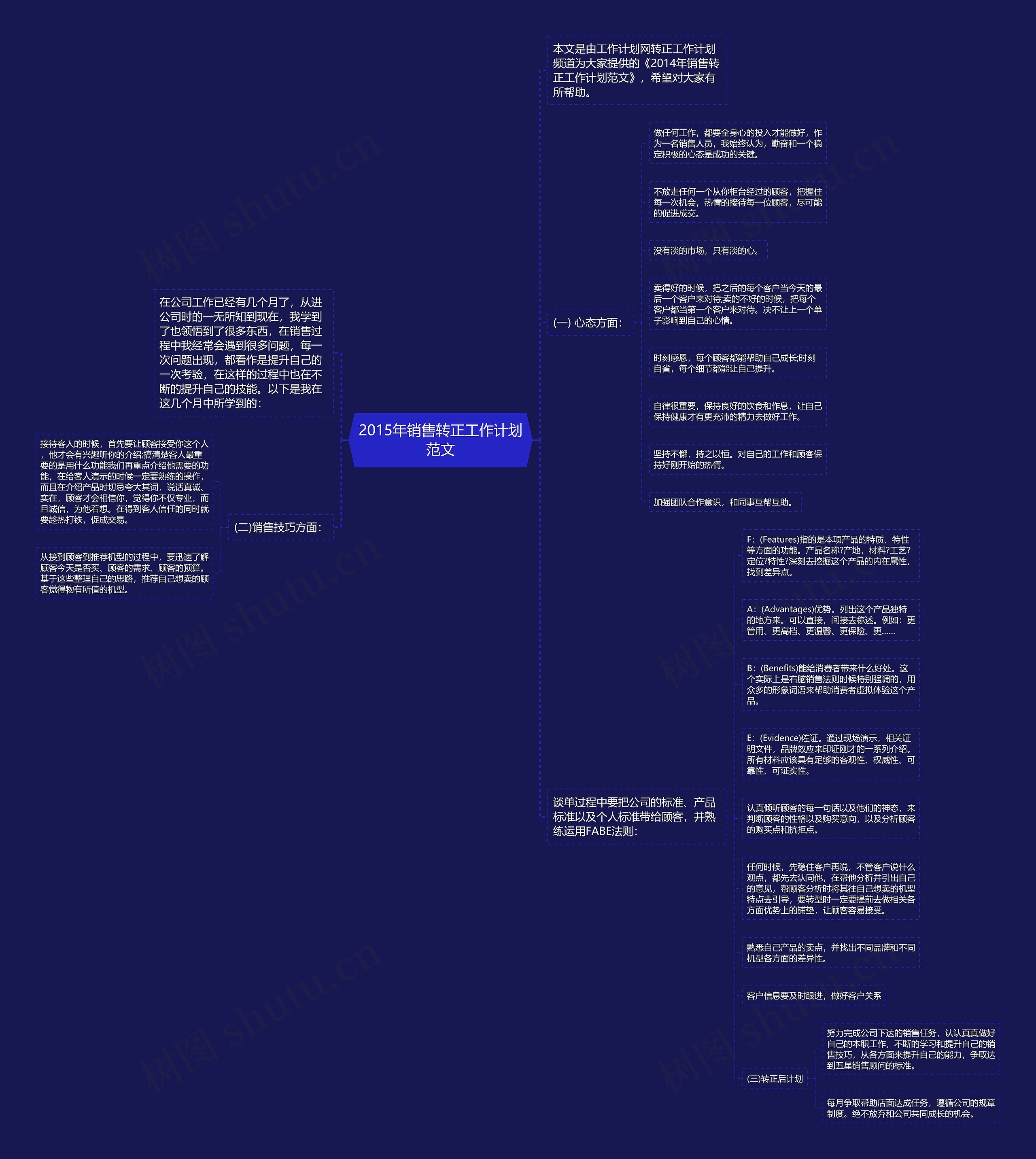 2015年销售转正工作计划范文思维导图
