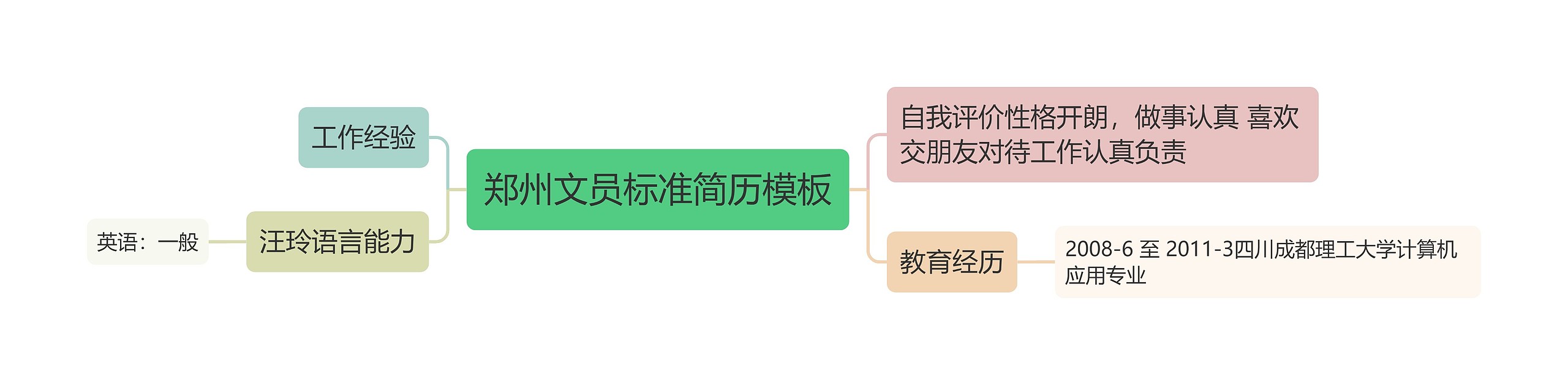 郑州文员标准简历思维导图