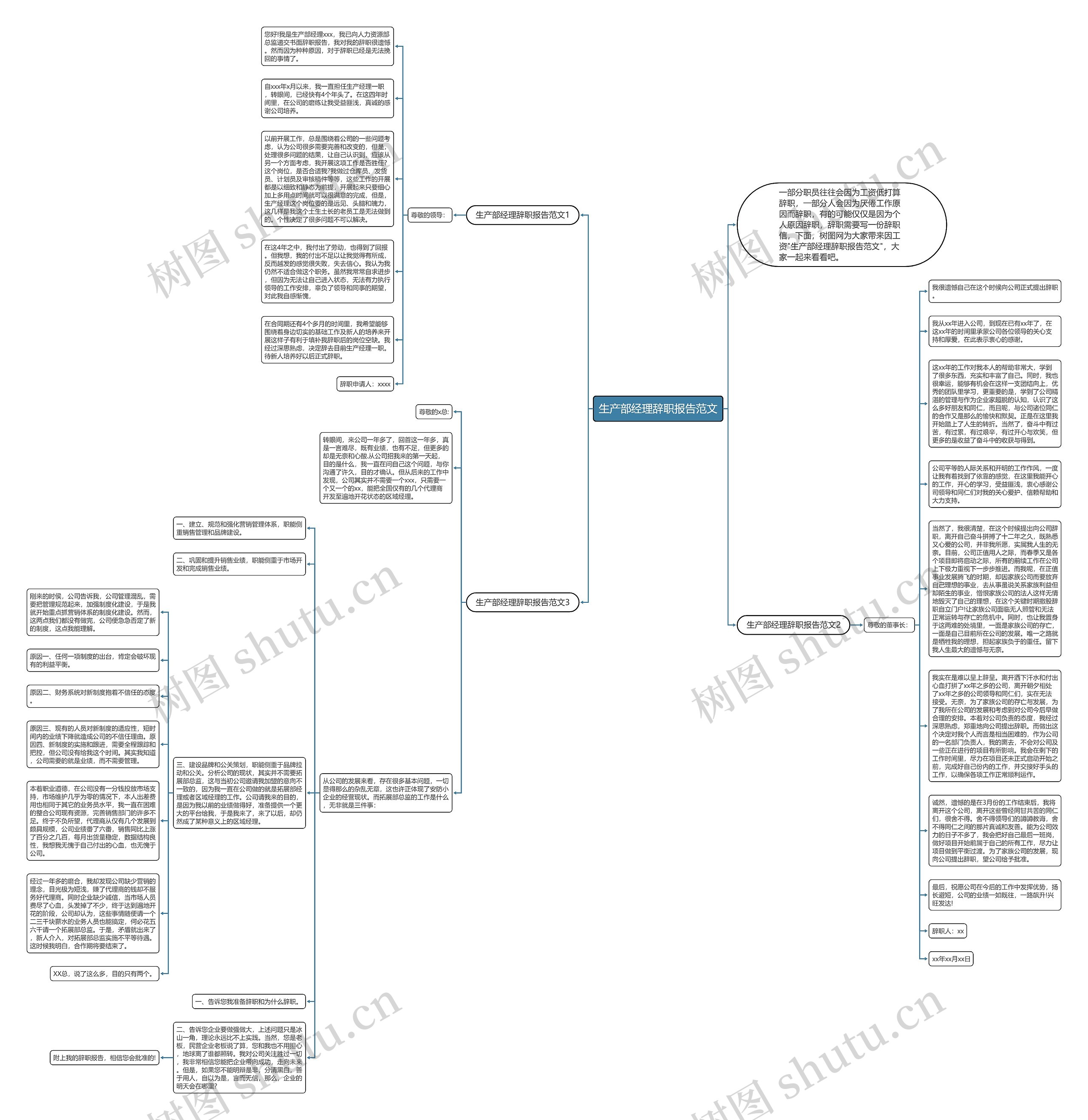 生产部经理辞职报告范文思维导图