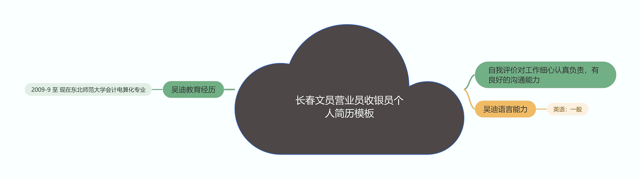 长春文员营业员收银员个人简历思维导图