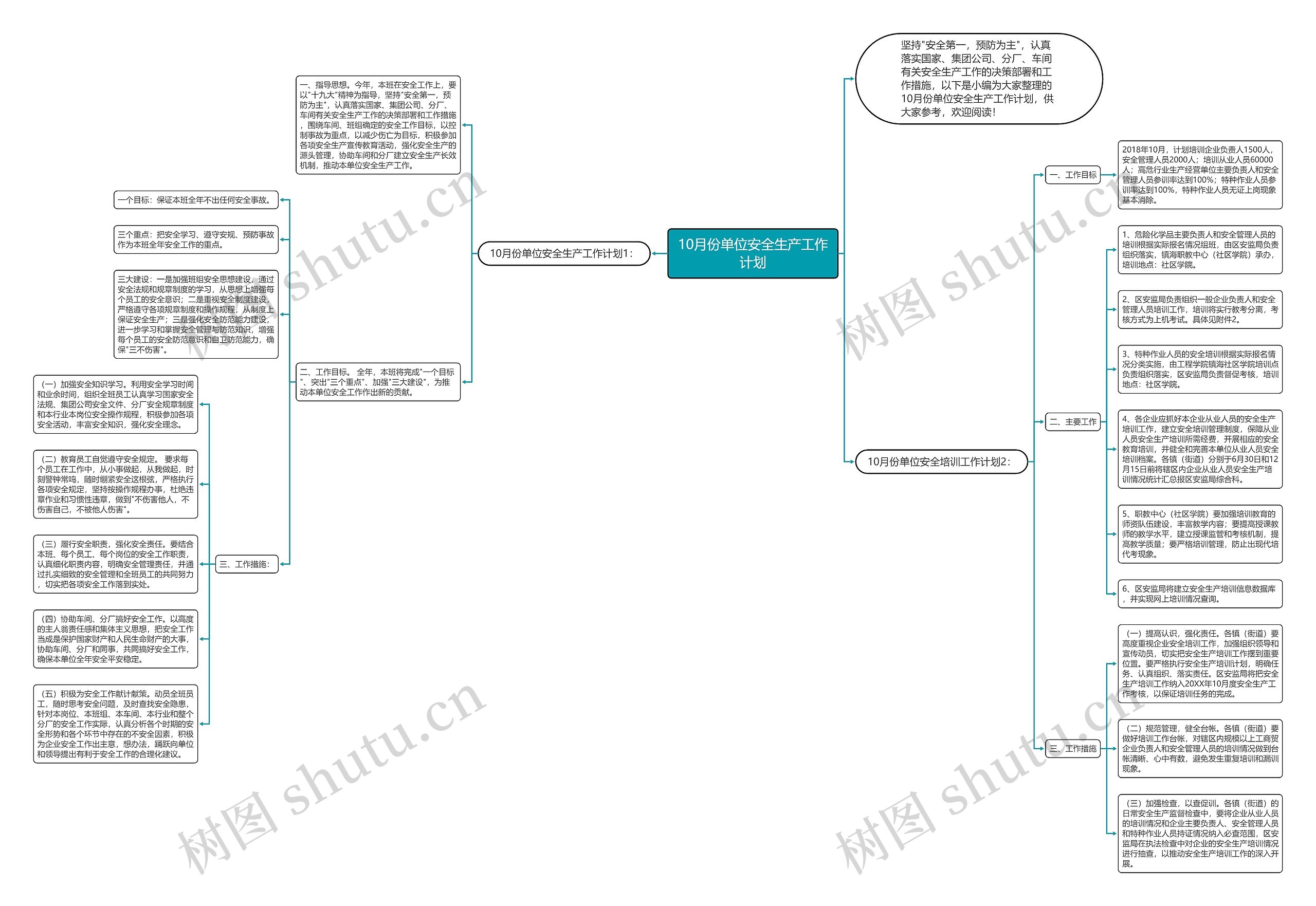 10月份单位安全生产工作计划思维导图