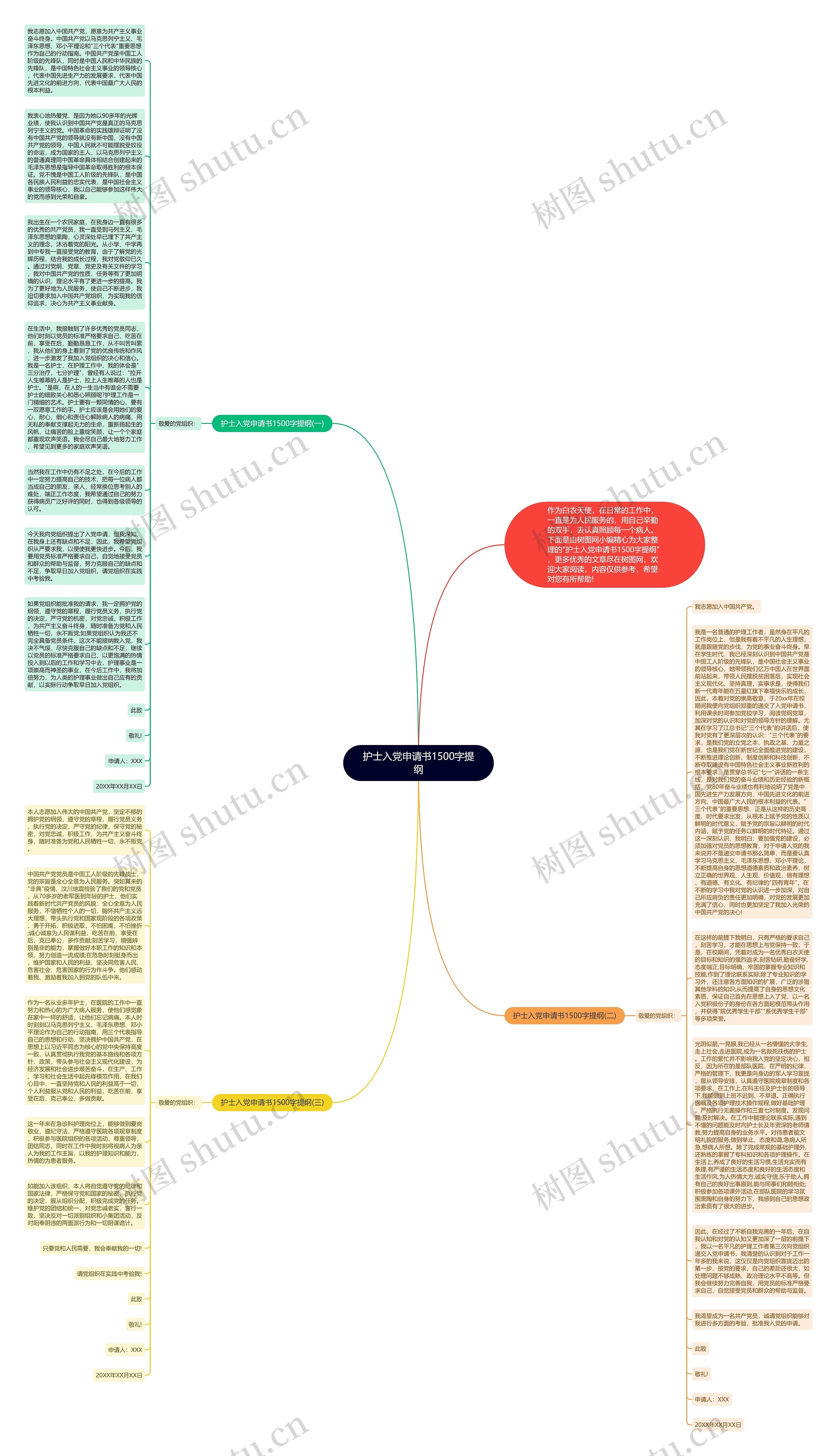 护士入党申请书1500字提纲思维导图