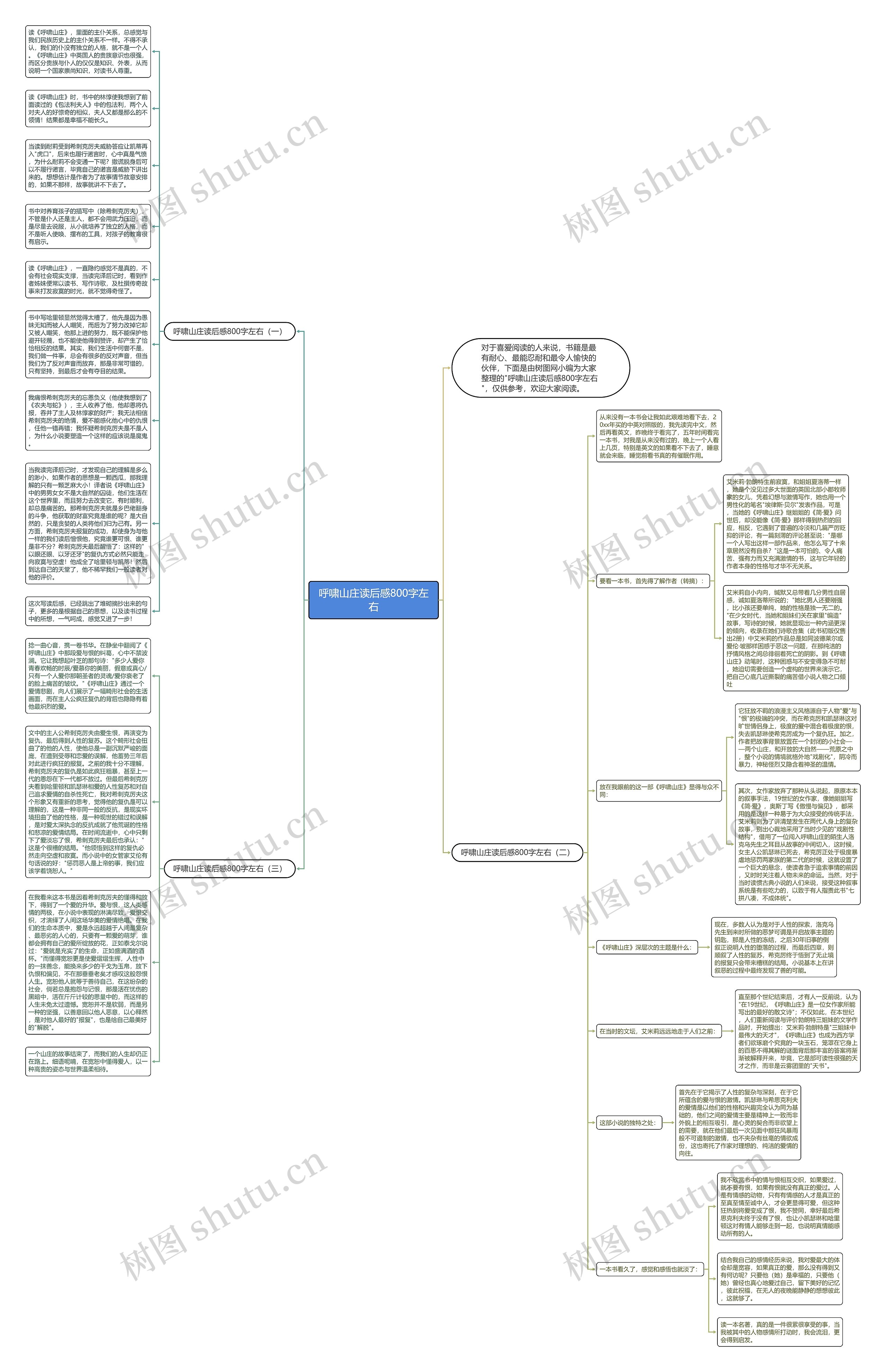 呼啸山庄读后感800字左右思维导图