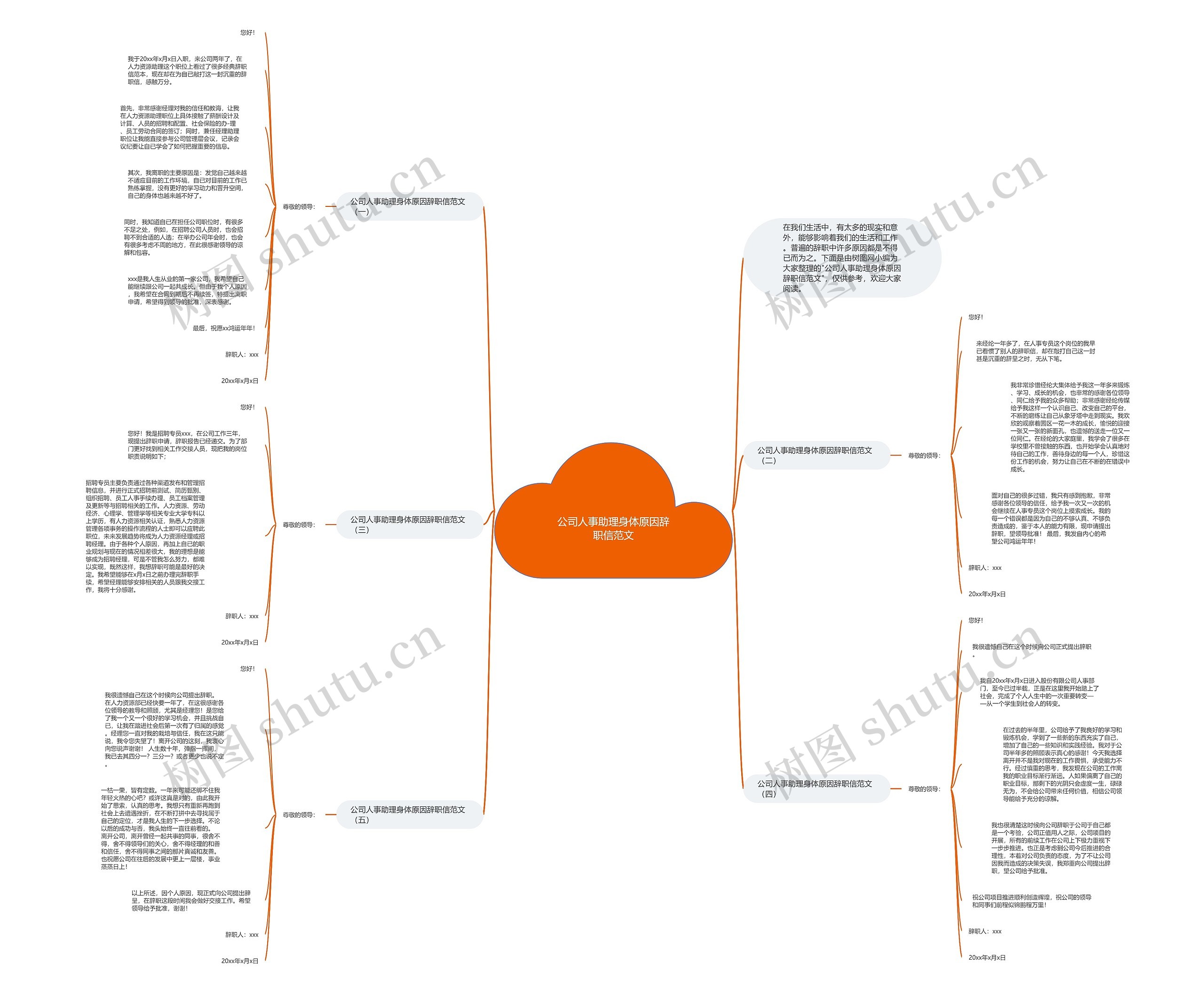 公司人事助理身体原因辞职信范文思维导图