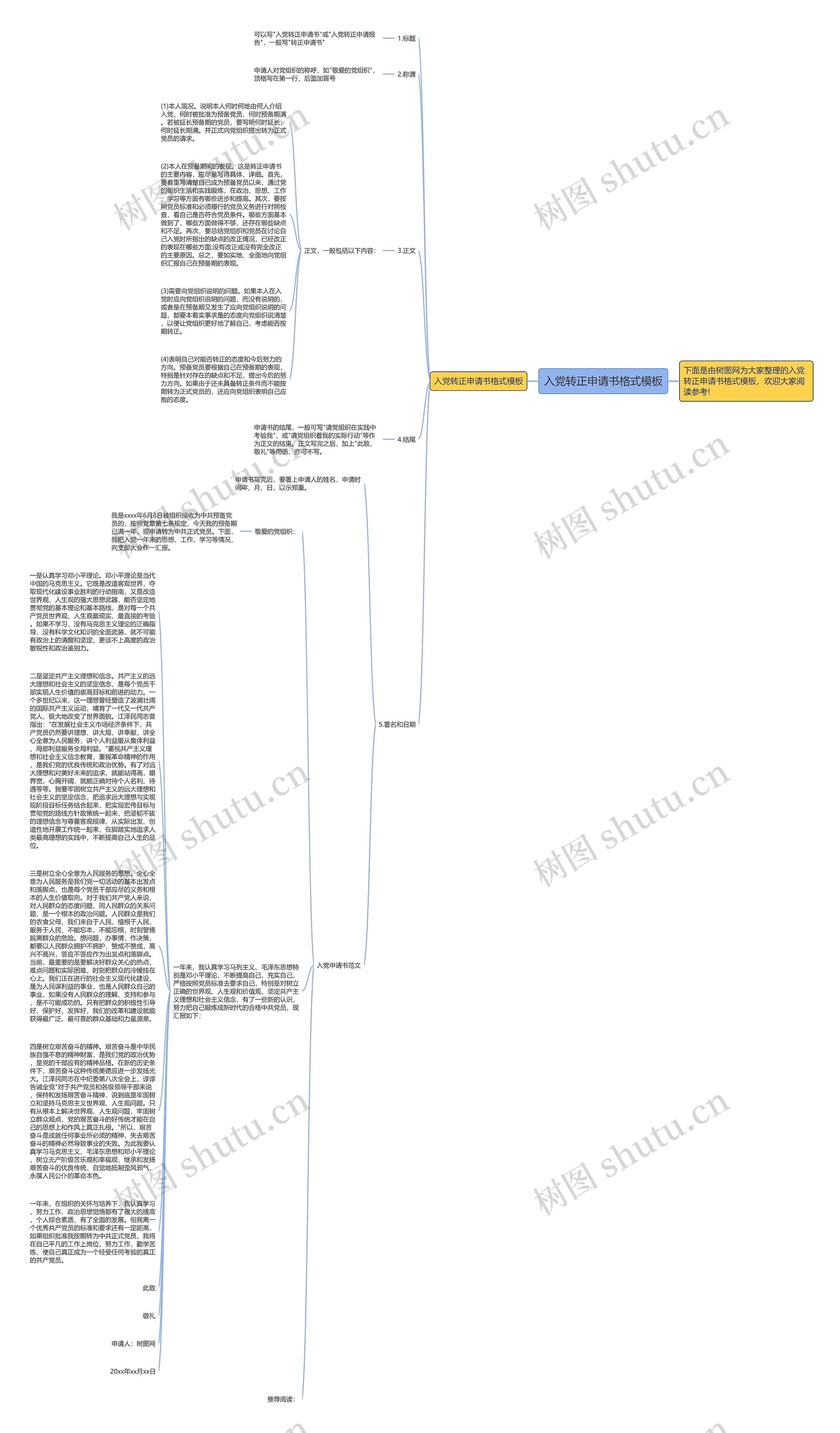 入党转正申请书格式思维导图