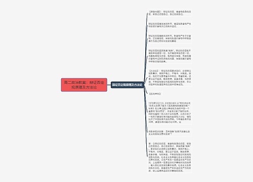 高二政治教案：辩证否定观原理及方法论