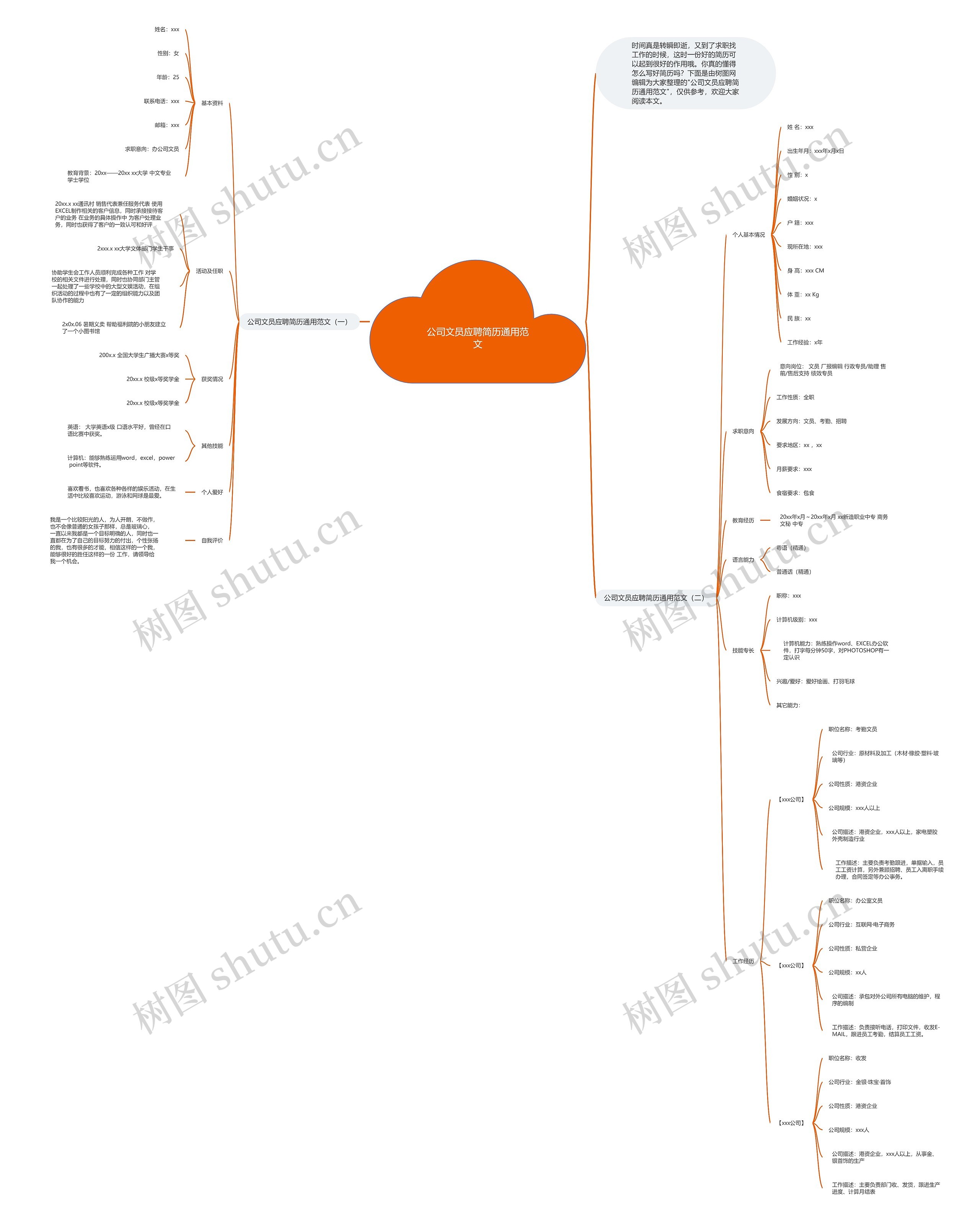公司文员应聘简历通用范文思维导图