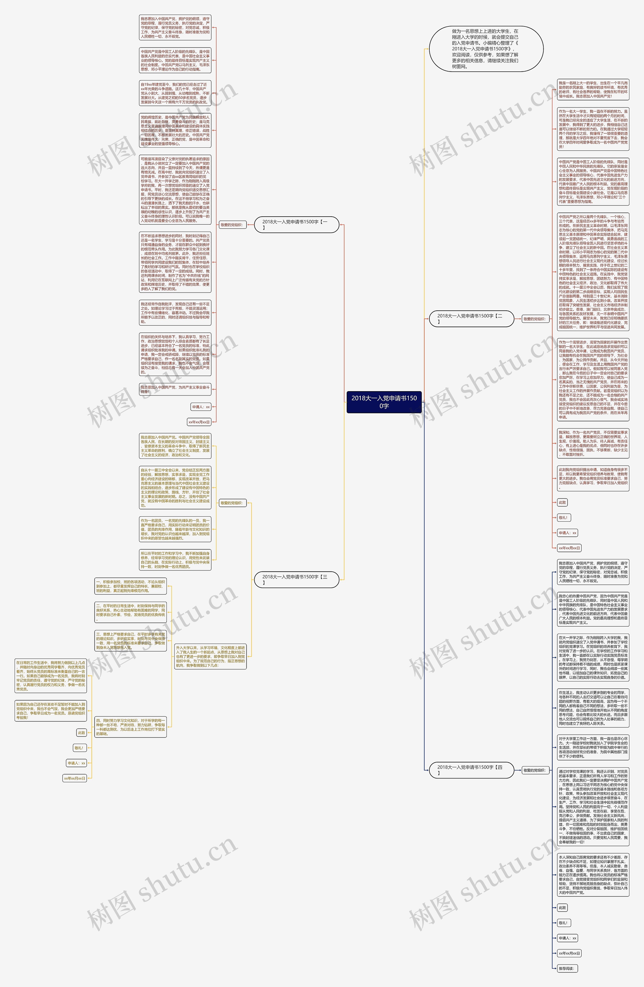 2018大一入党申请书1500字思维导图