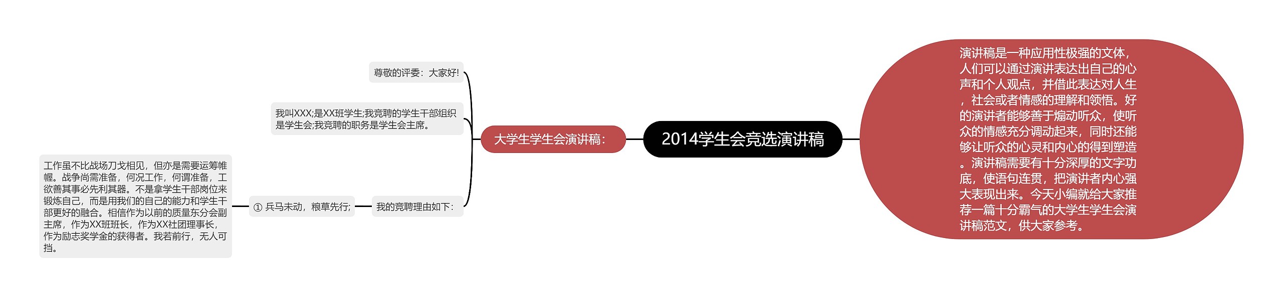 2014学生会竞选演讲稿