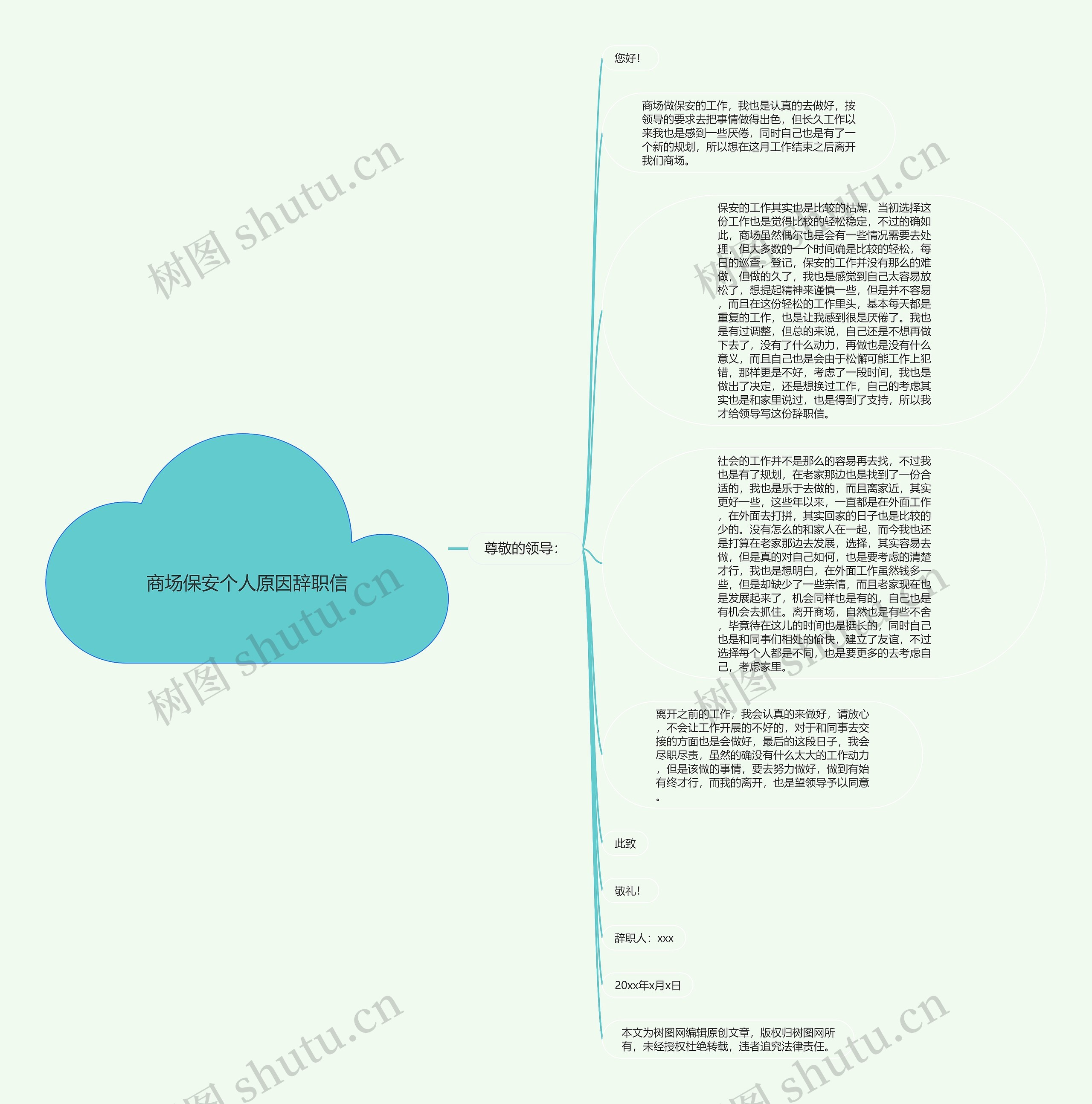 商场保安个人原因辞职信思维导图